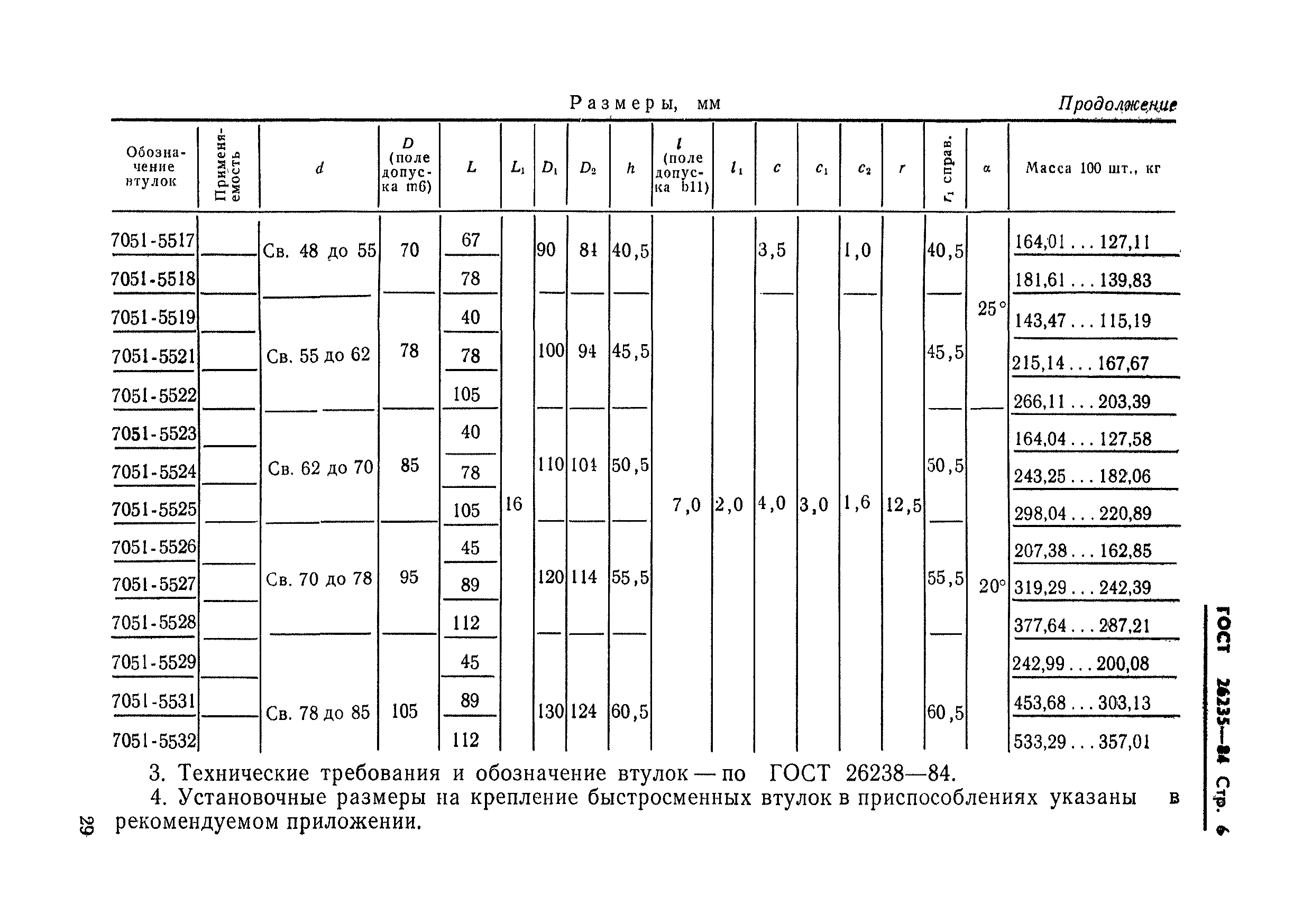 ГОСТ 26235-84