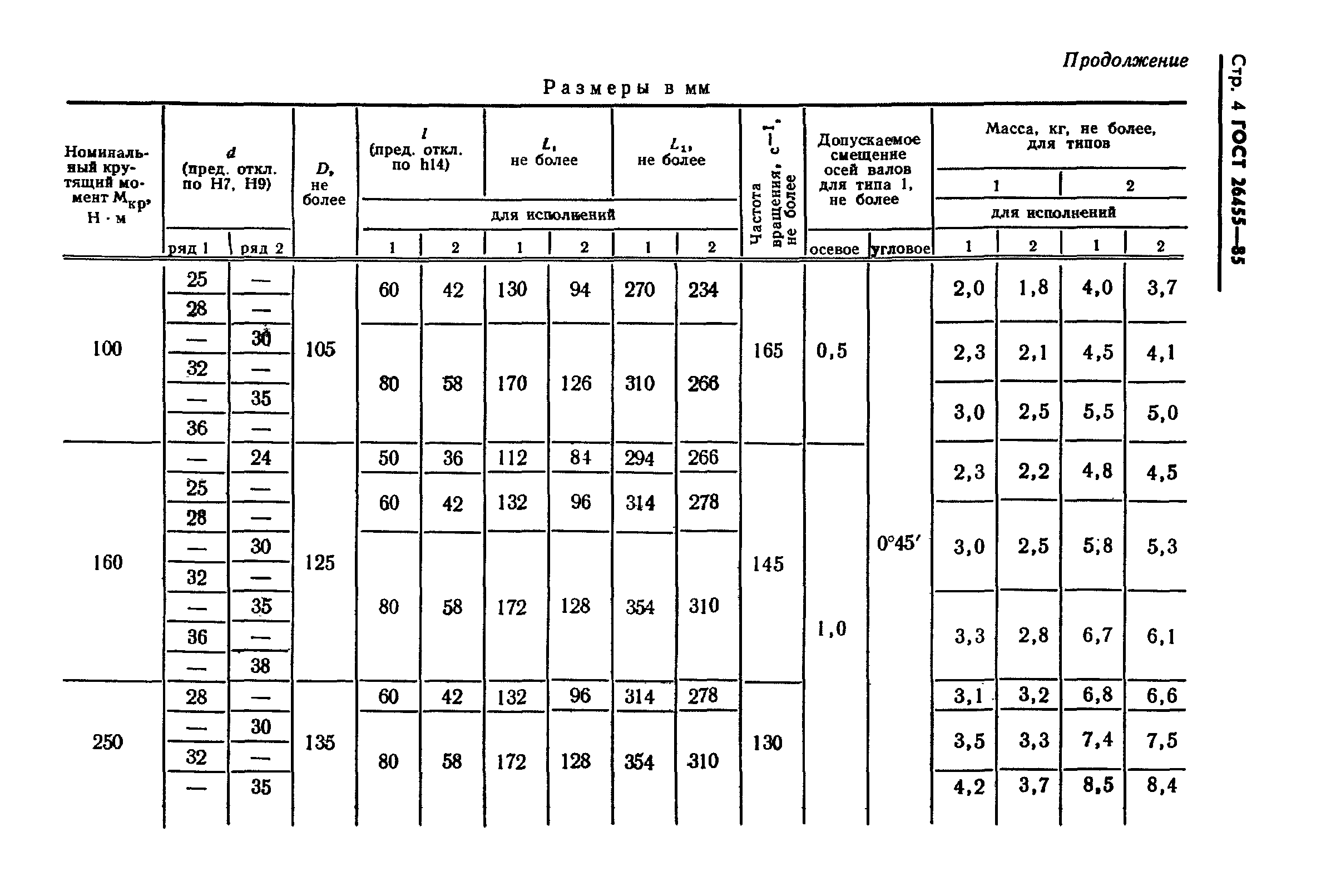 ГОСТ 26455-85