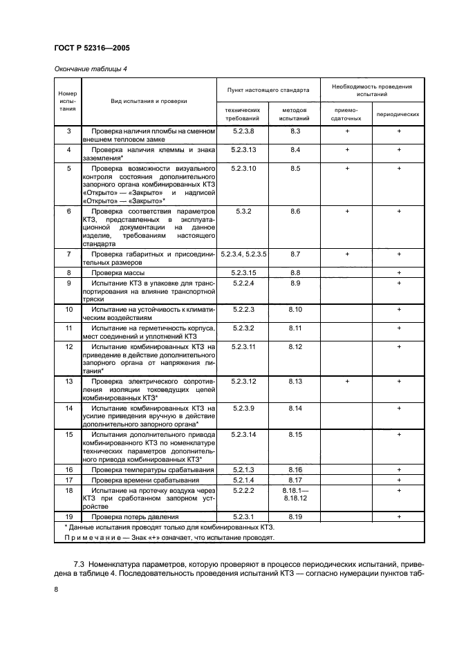 ГОСТ Р 52316-2005