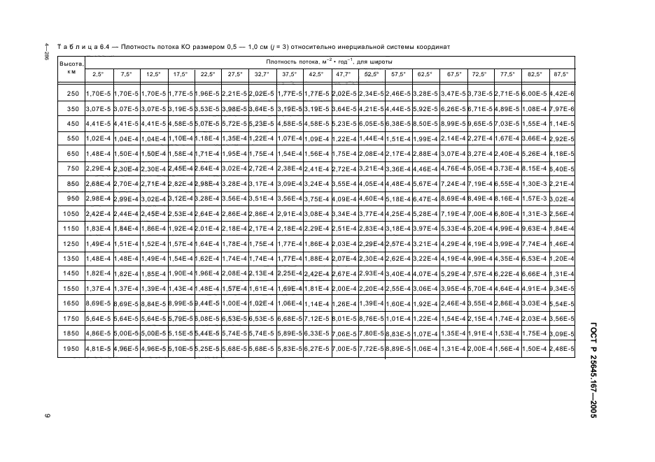 ГОСТ Р 25645.167-2005