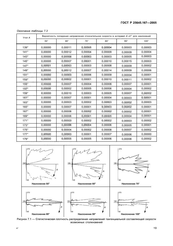 ГОСТ Р 25645.167-2005