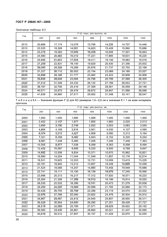 ГОСТ Р 25645.167-2005