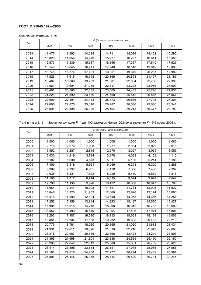 ГОСТ Р 25645.167-2005