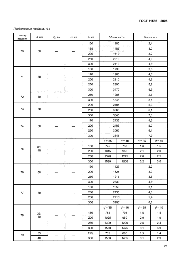 ГОСТ 11586-2005