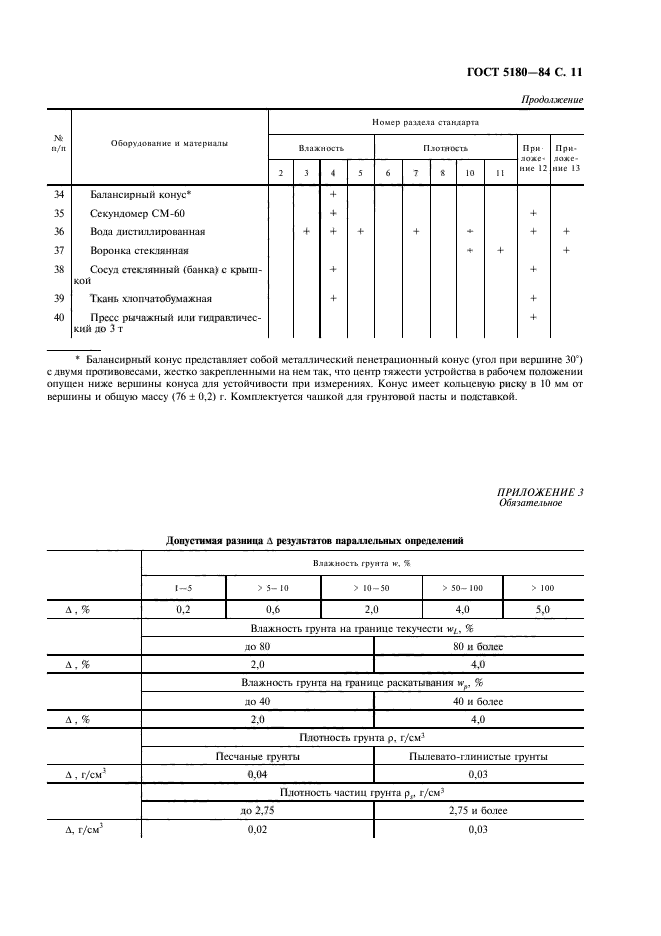 ГОСТ 5180-84