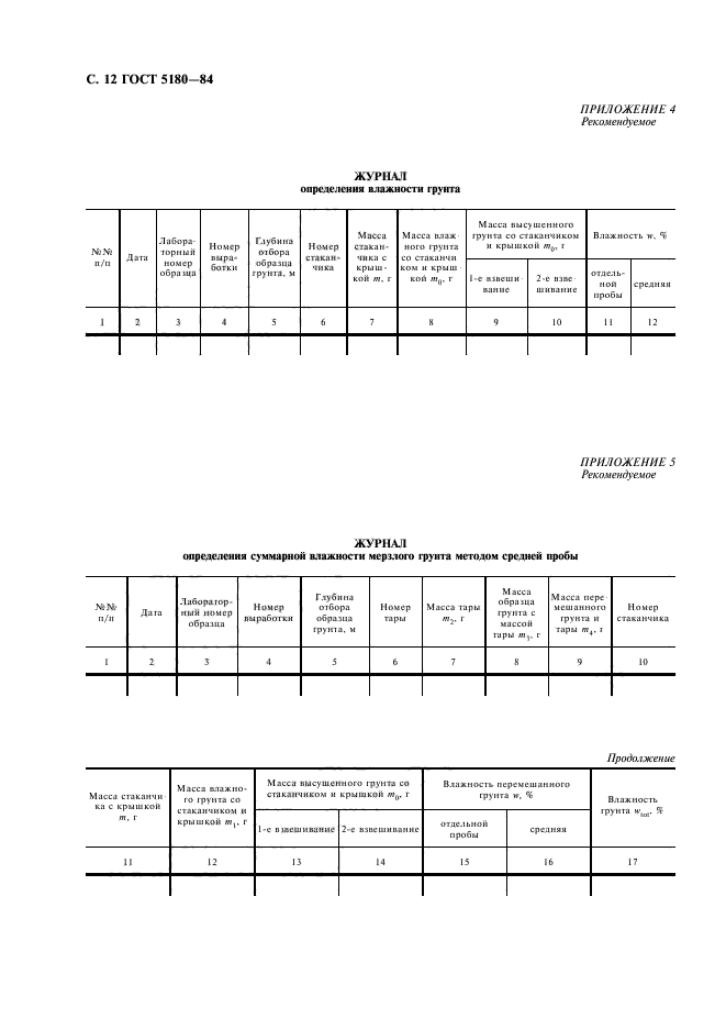 ГОСТ 5180-84