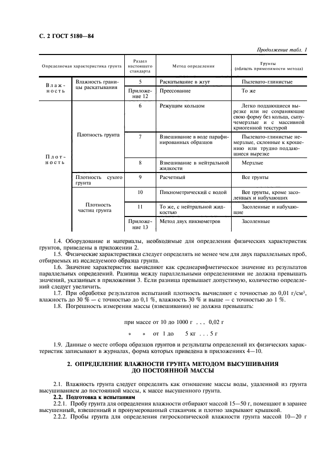 ГОСТ 5180-84