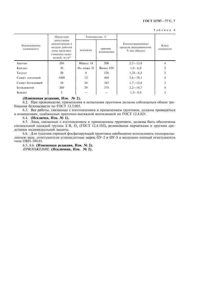 ГОСТ 12707-77