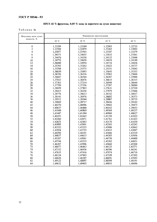 ГОСТ Р 50546-93