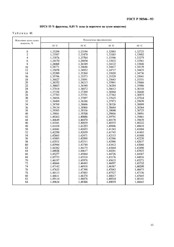 ГОСТ Р 50546-93