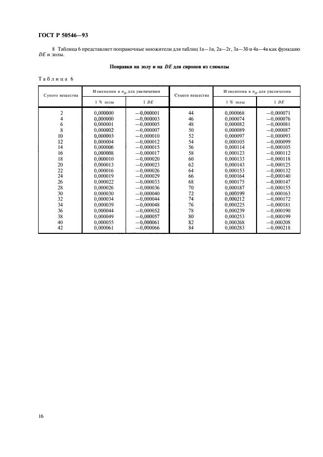 ГОСТ Р 50546-93