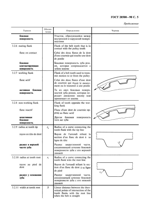 ГОСТ 28500-90