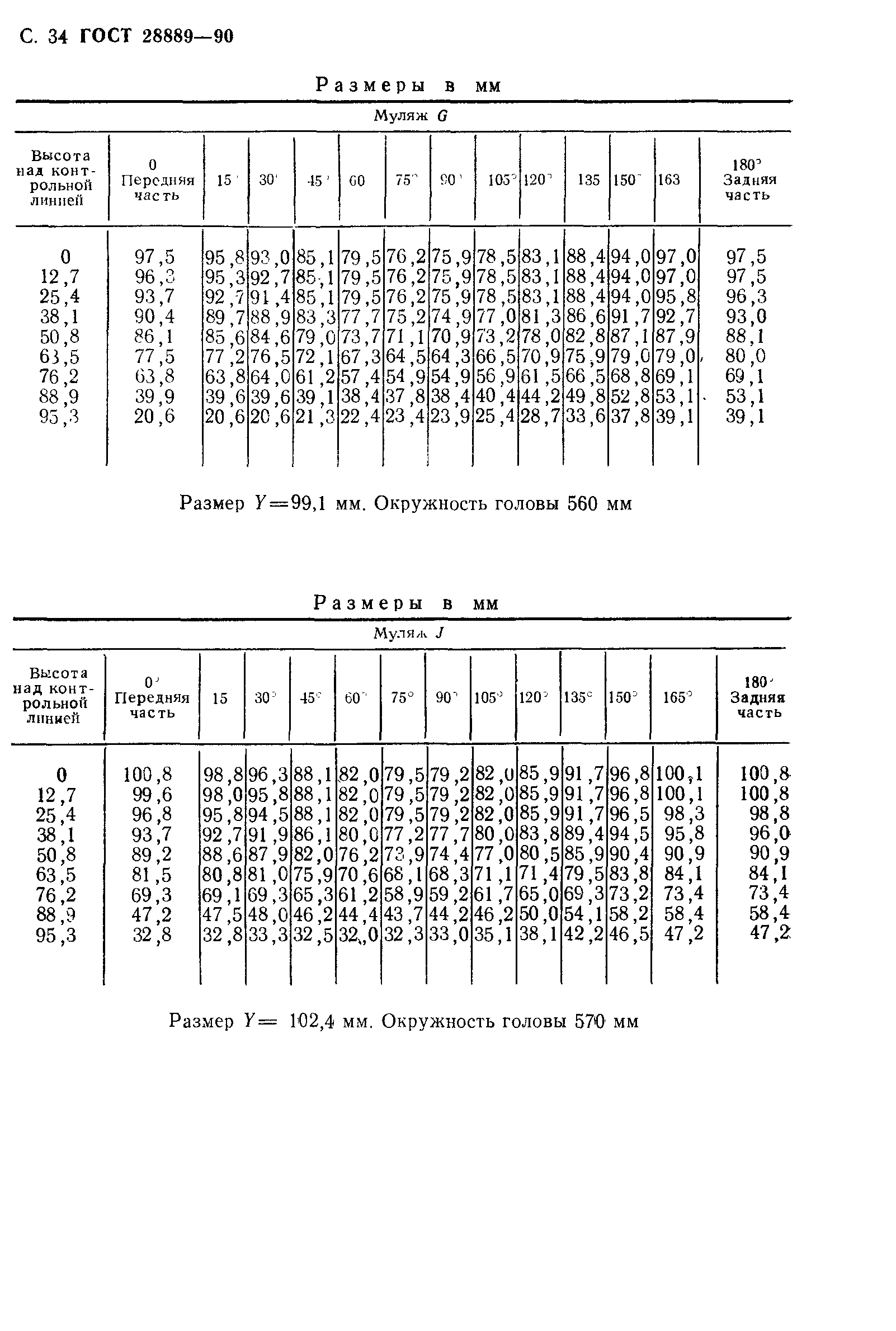 ГОСТ 28889-90