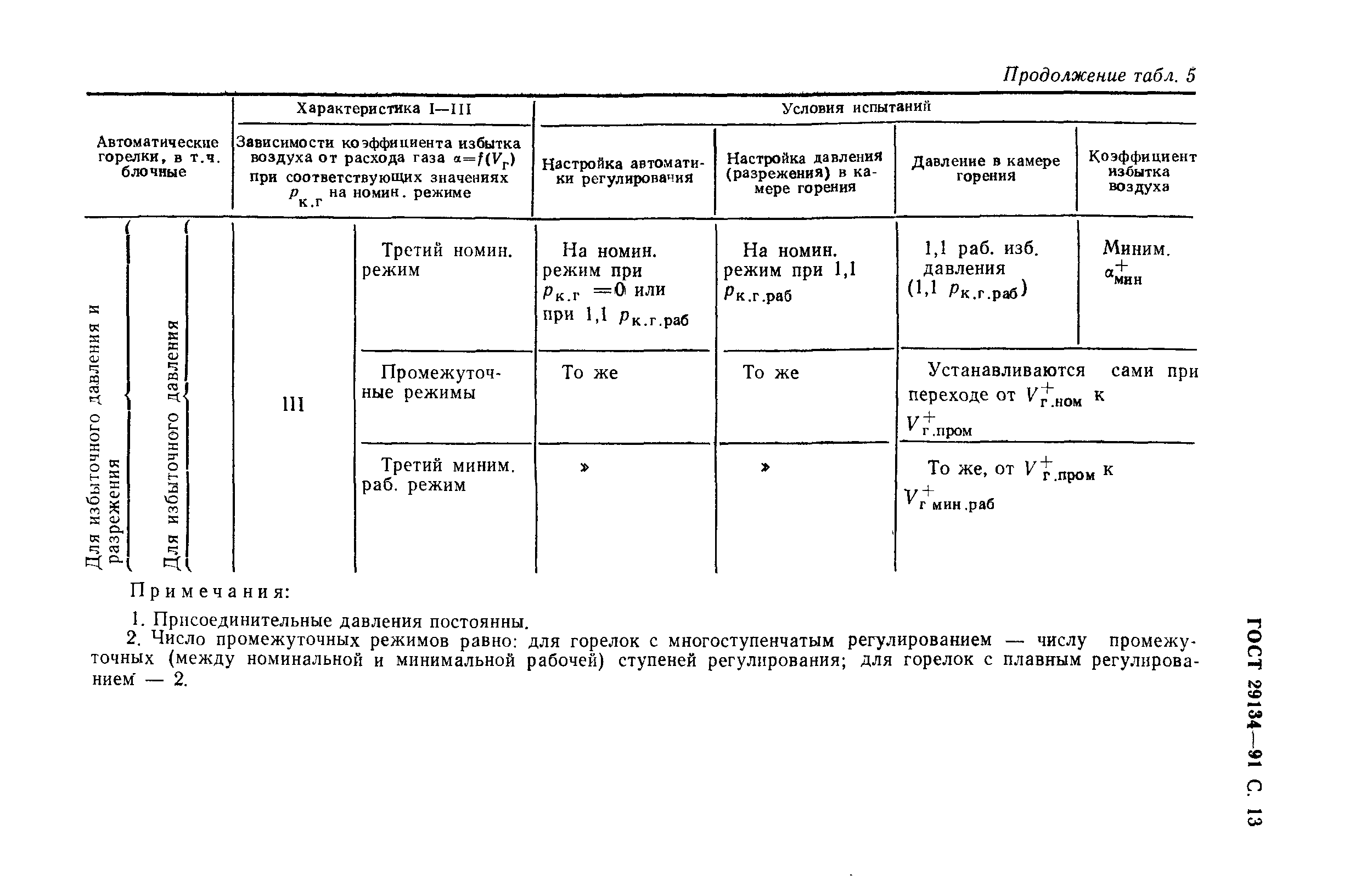 ГОСТ 29134-91