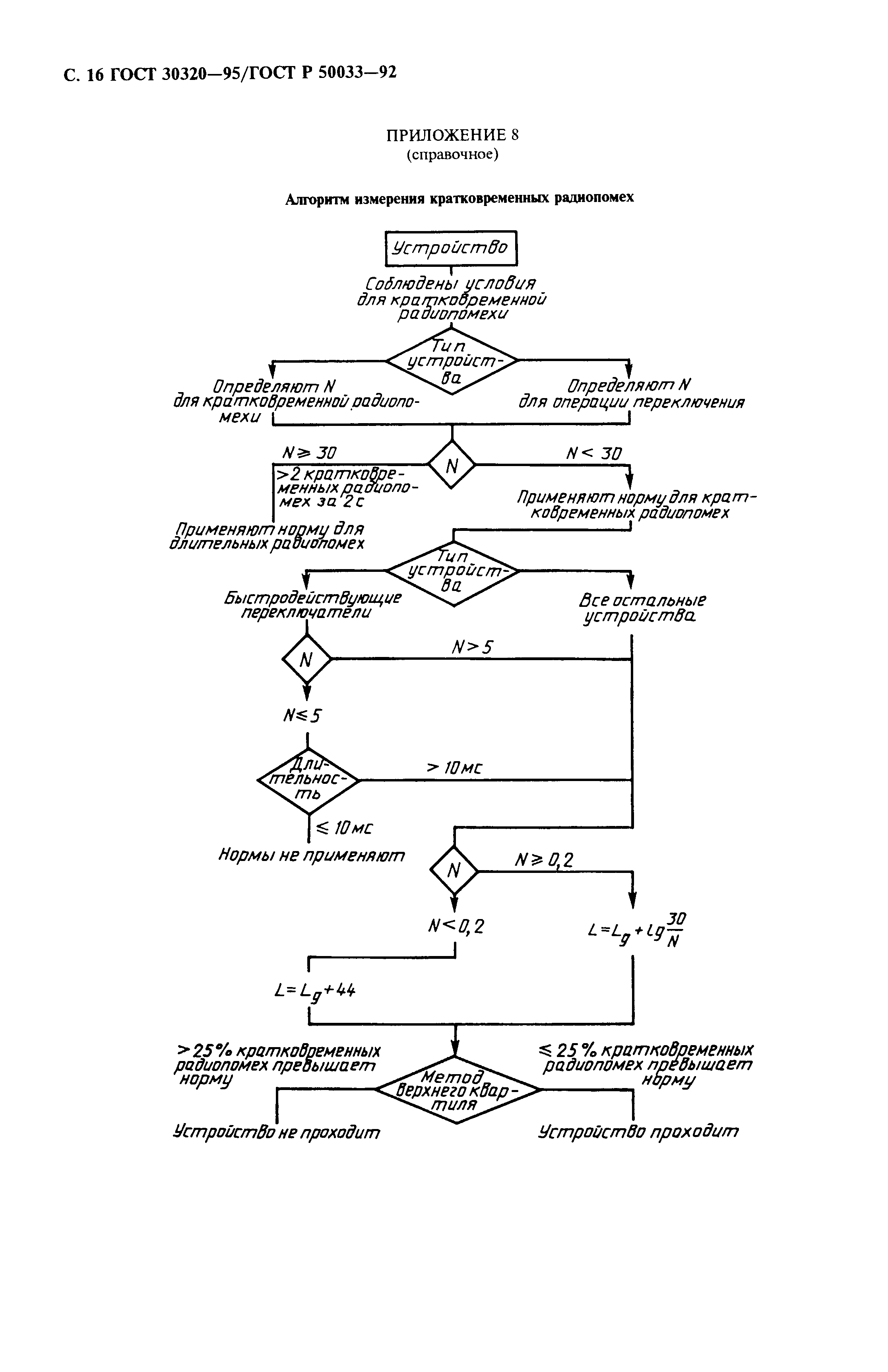 ГОСТ 30320-95