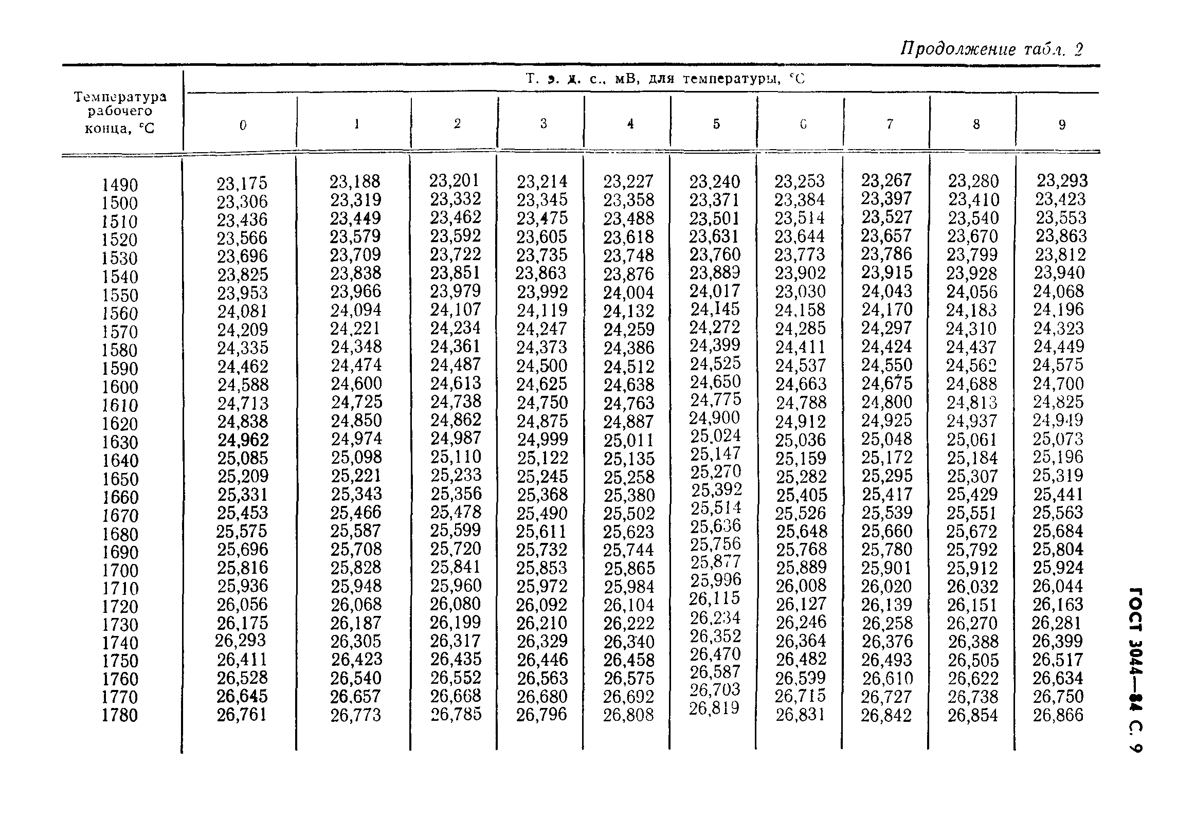 ГОСТ 3044-84