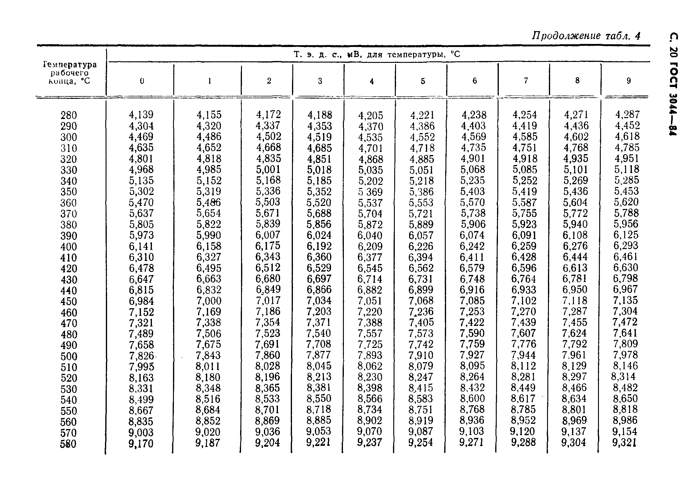 ГОСТ 3044-84