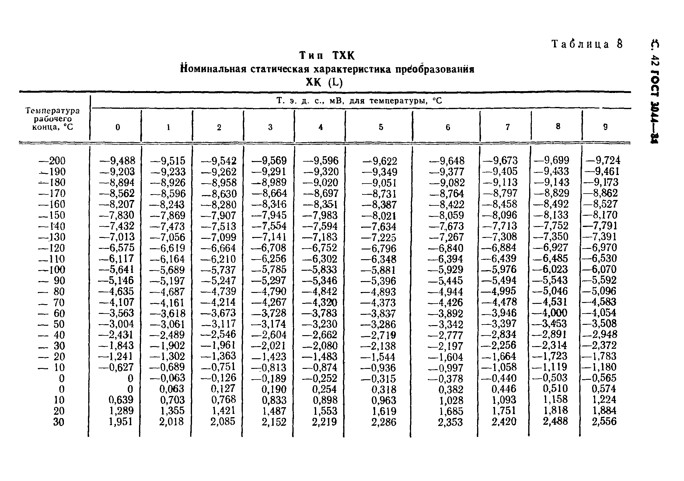 ГОСТ 3044-84