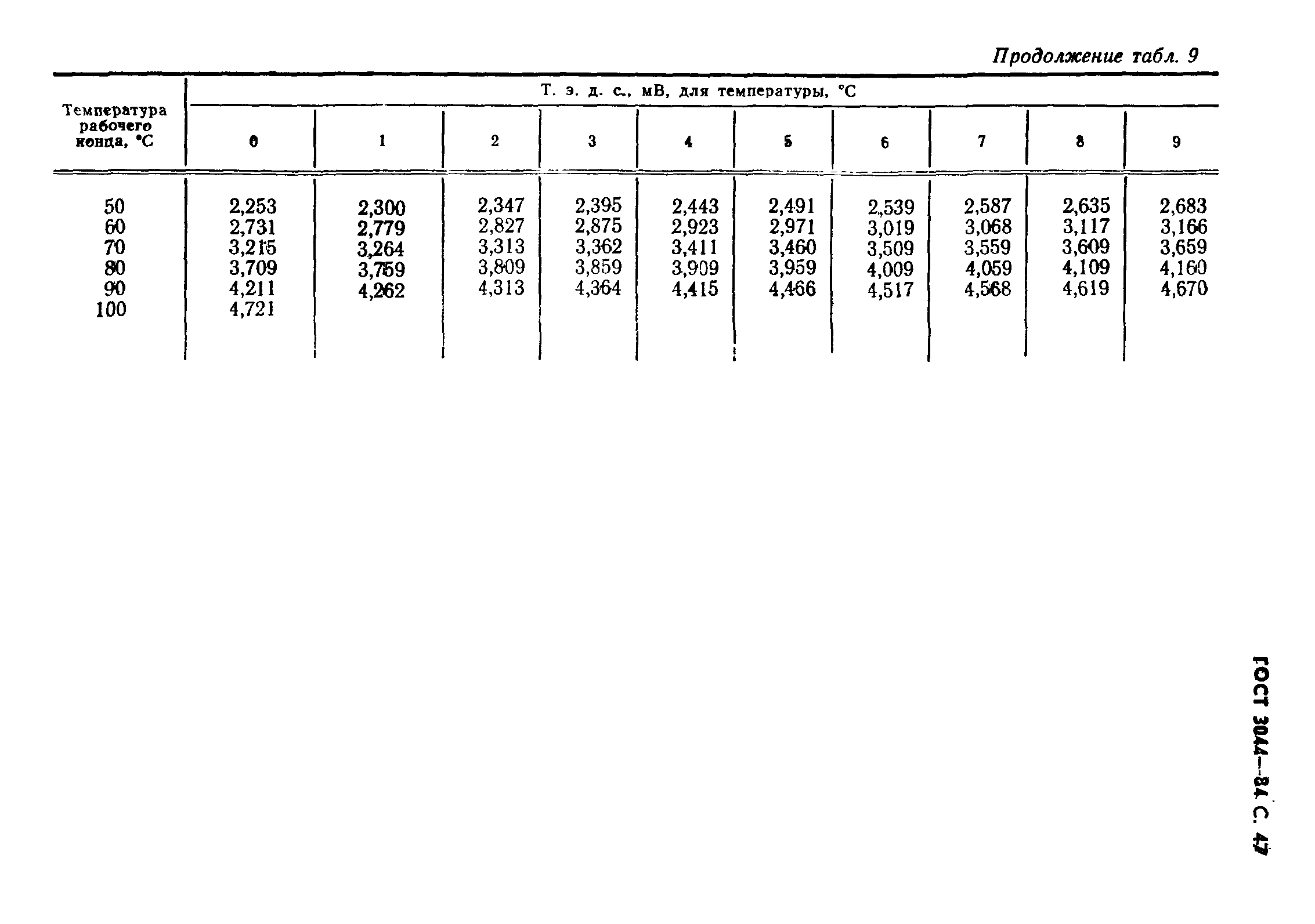 ГОСТ 3044-84