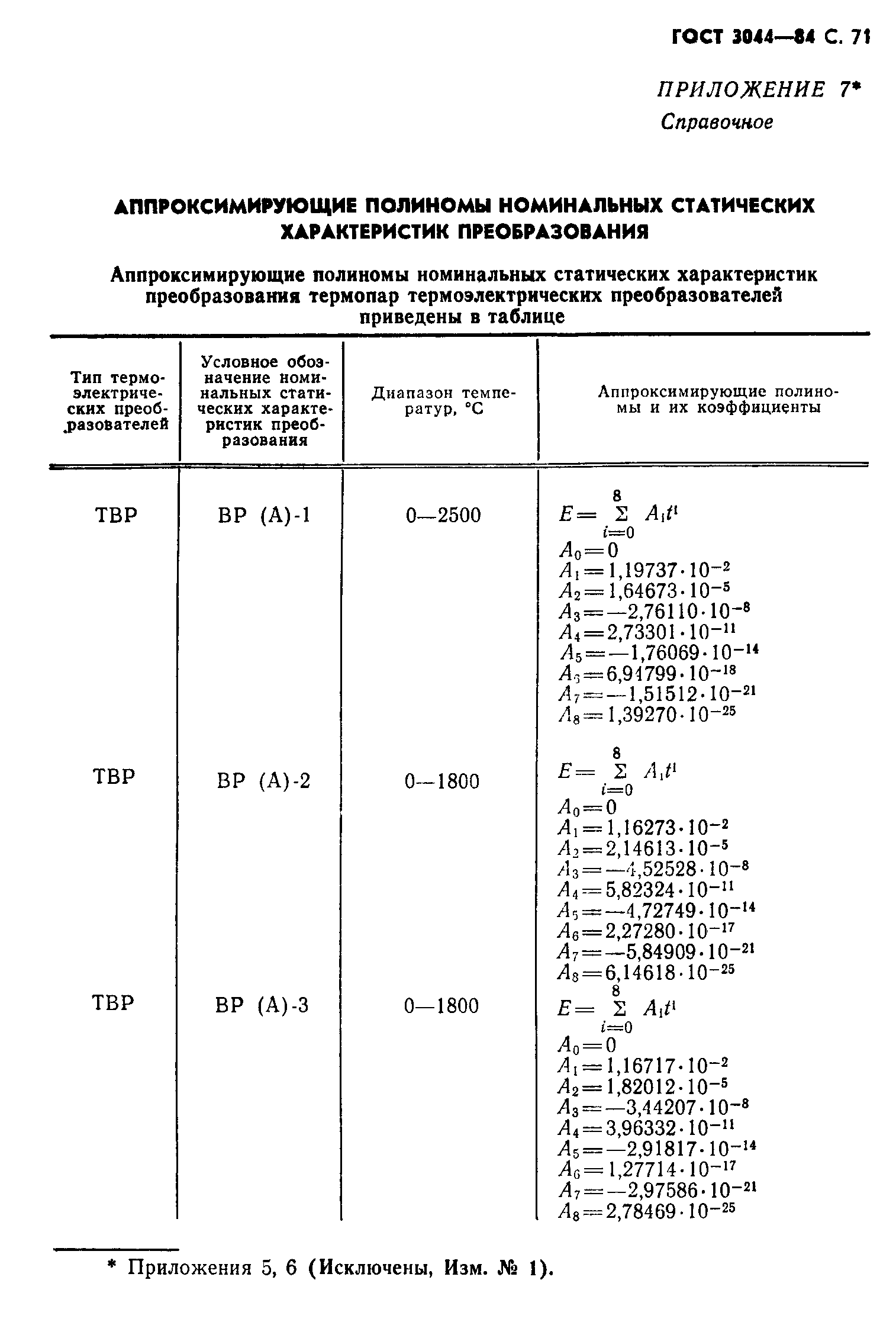 ГОСТ 3044-84