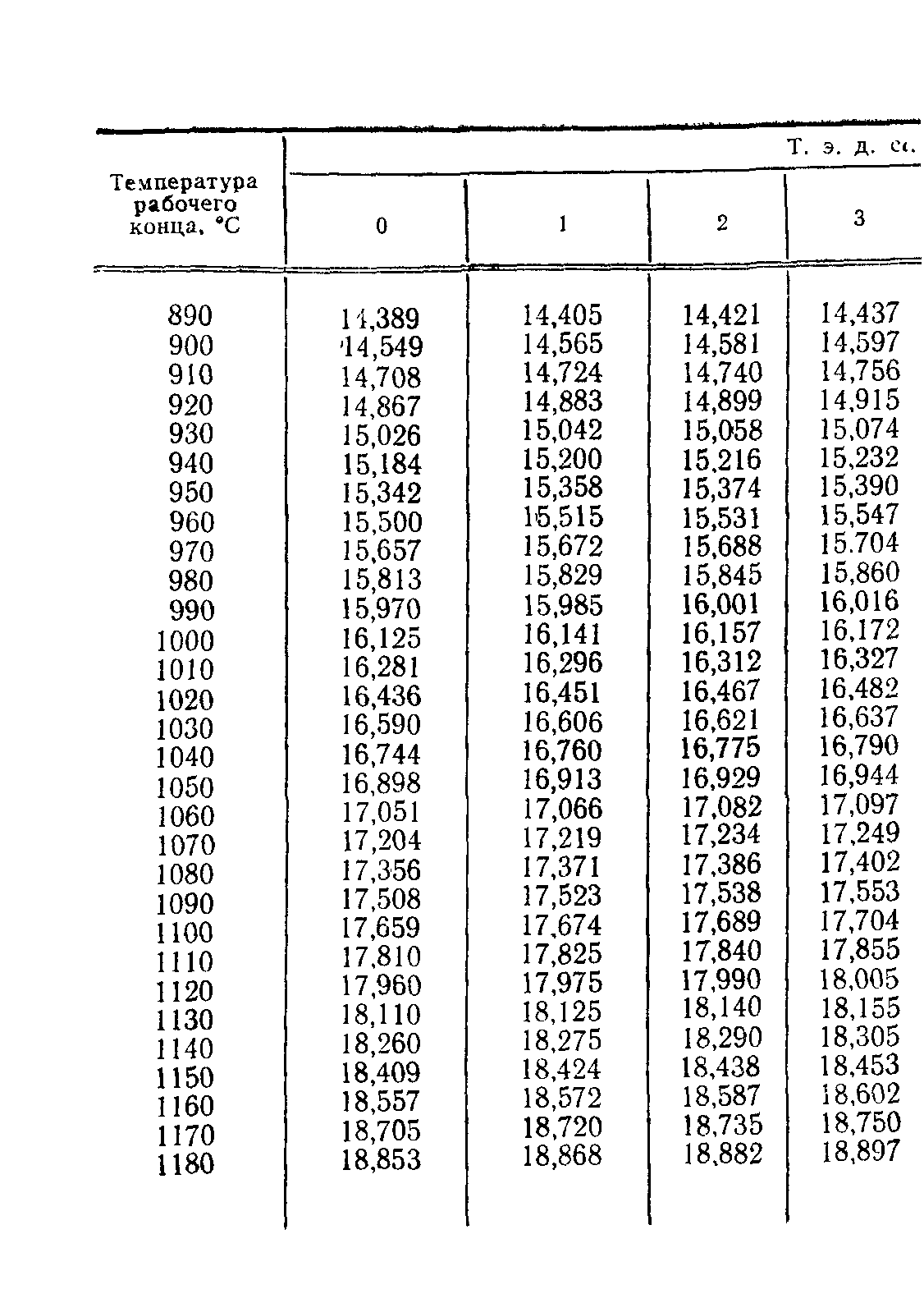 ГОСТ 3044-84