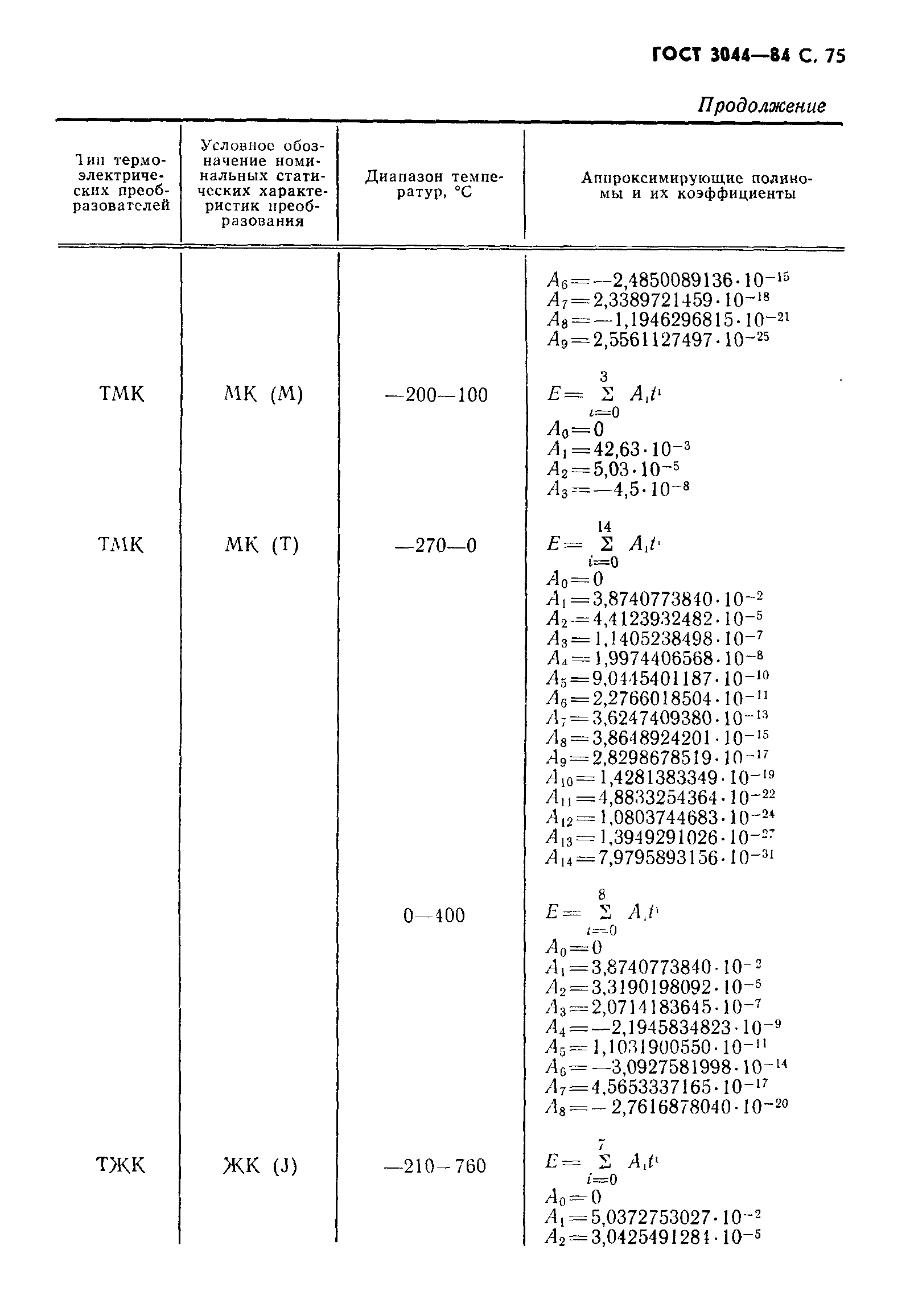 ГОСТ 3044-84