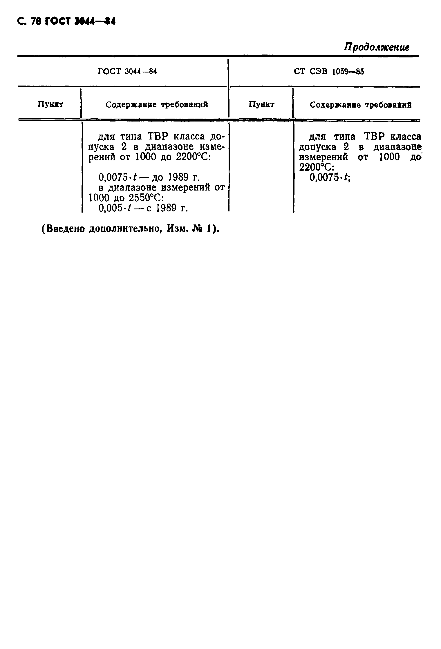 ГОСТ 3044-84