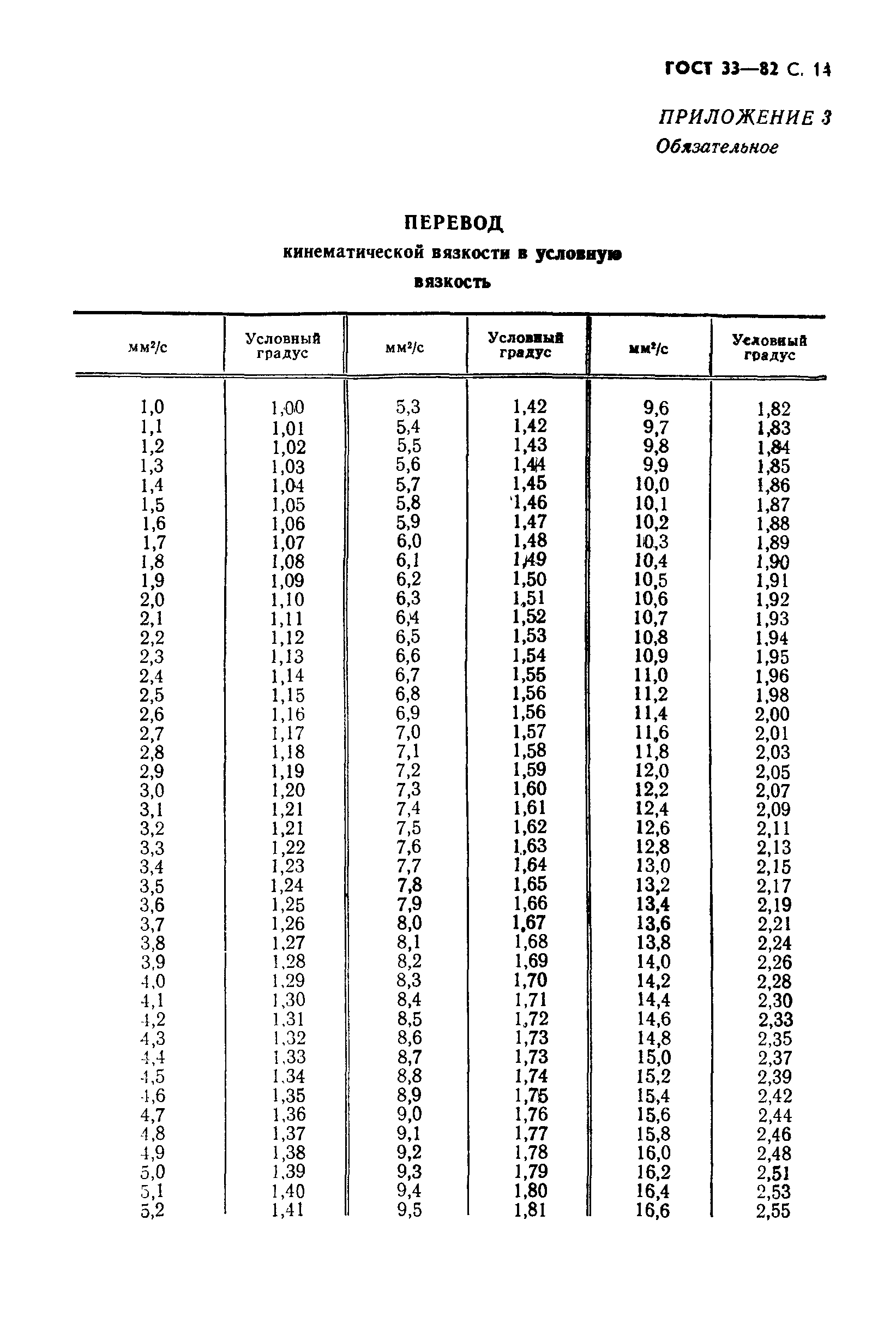 ГОСТ 33-82