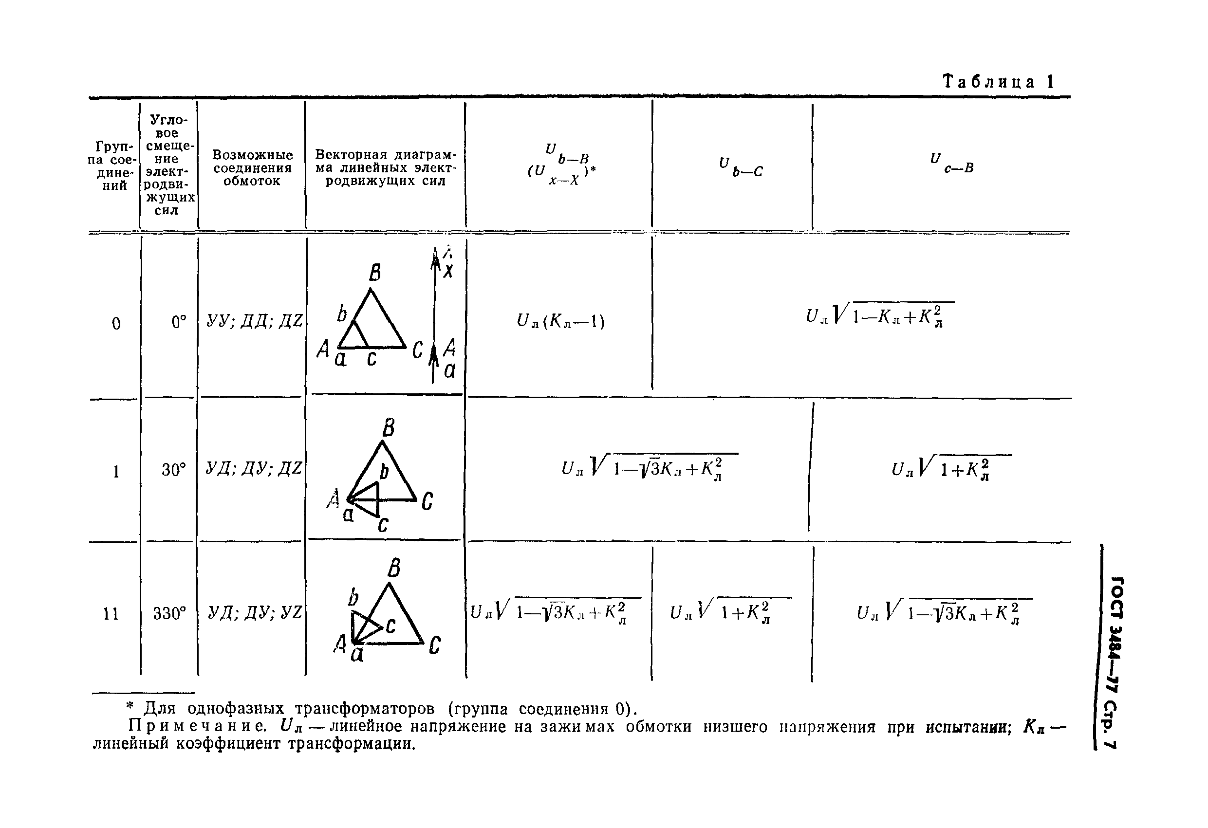 ГОСТ 3484-77