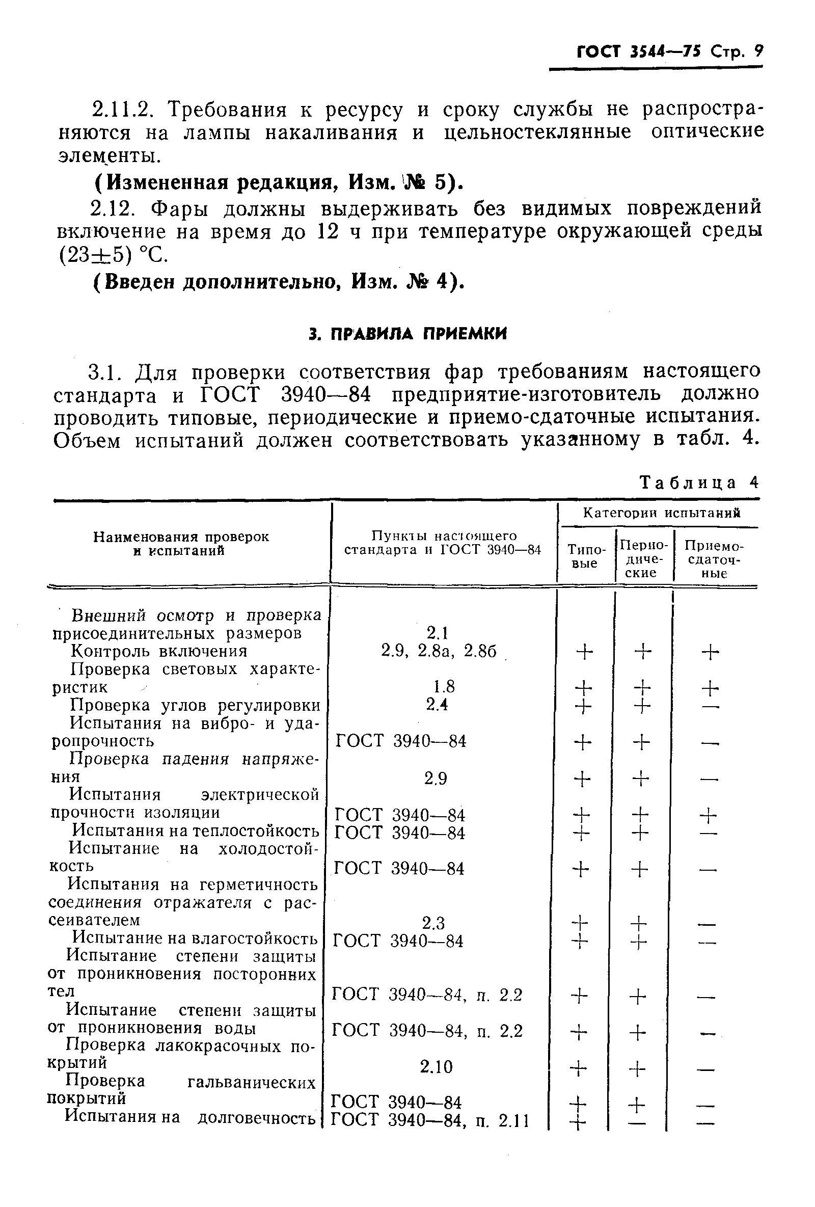 ГОСТ 3544-75