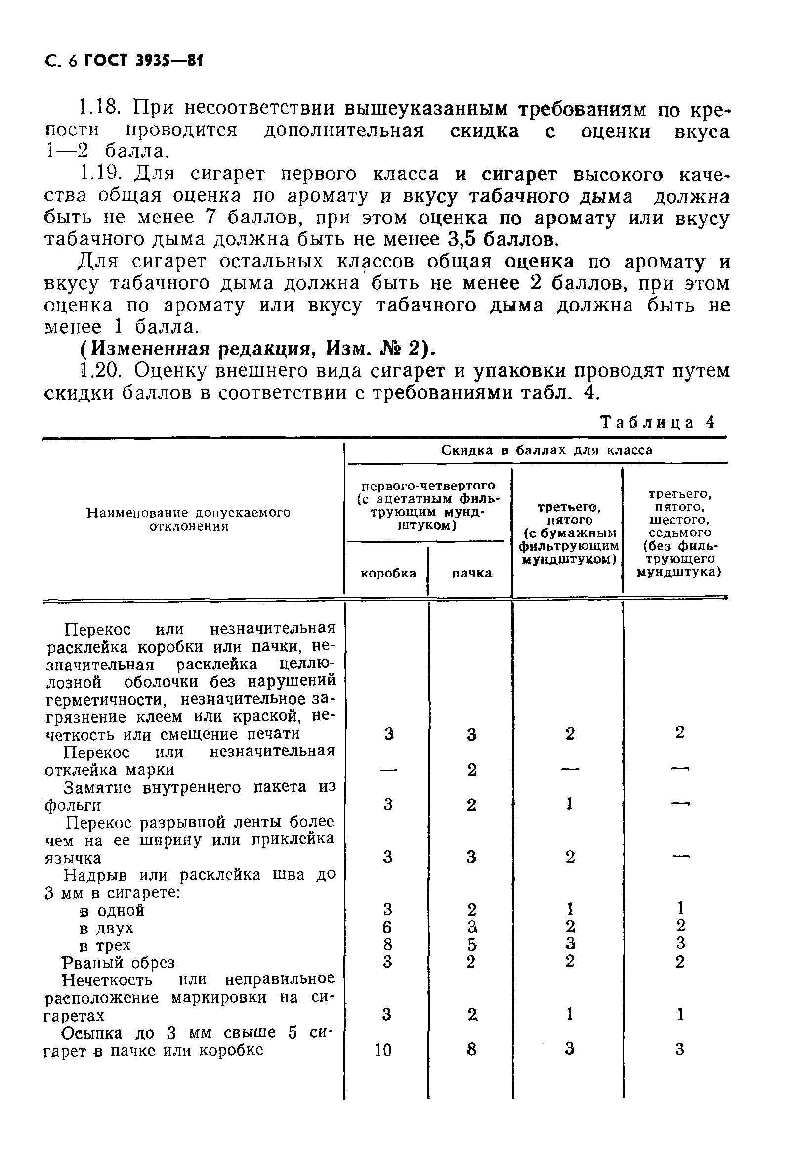 ГОСТ 3935-81