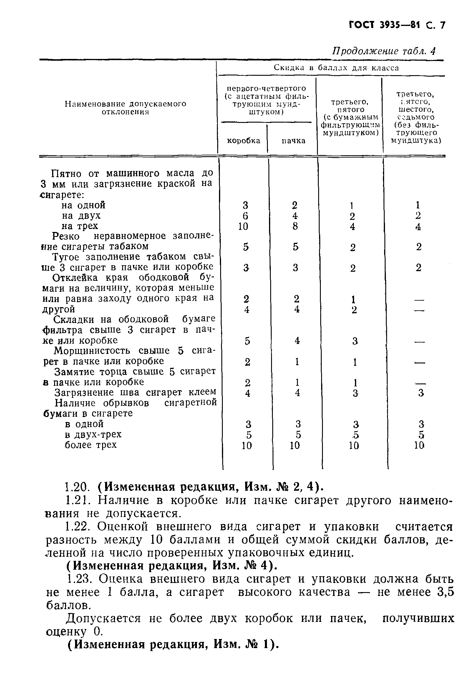 ГОСТ 3935-81