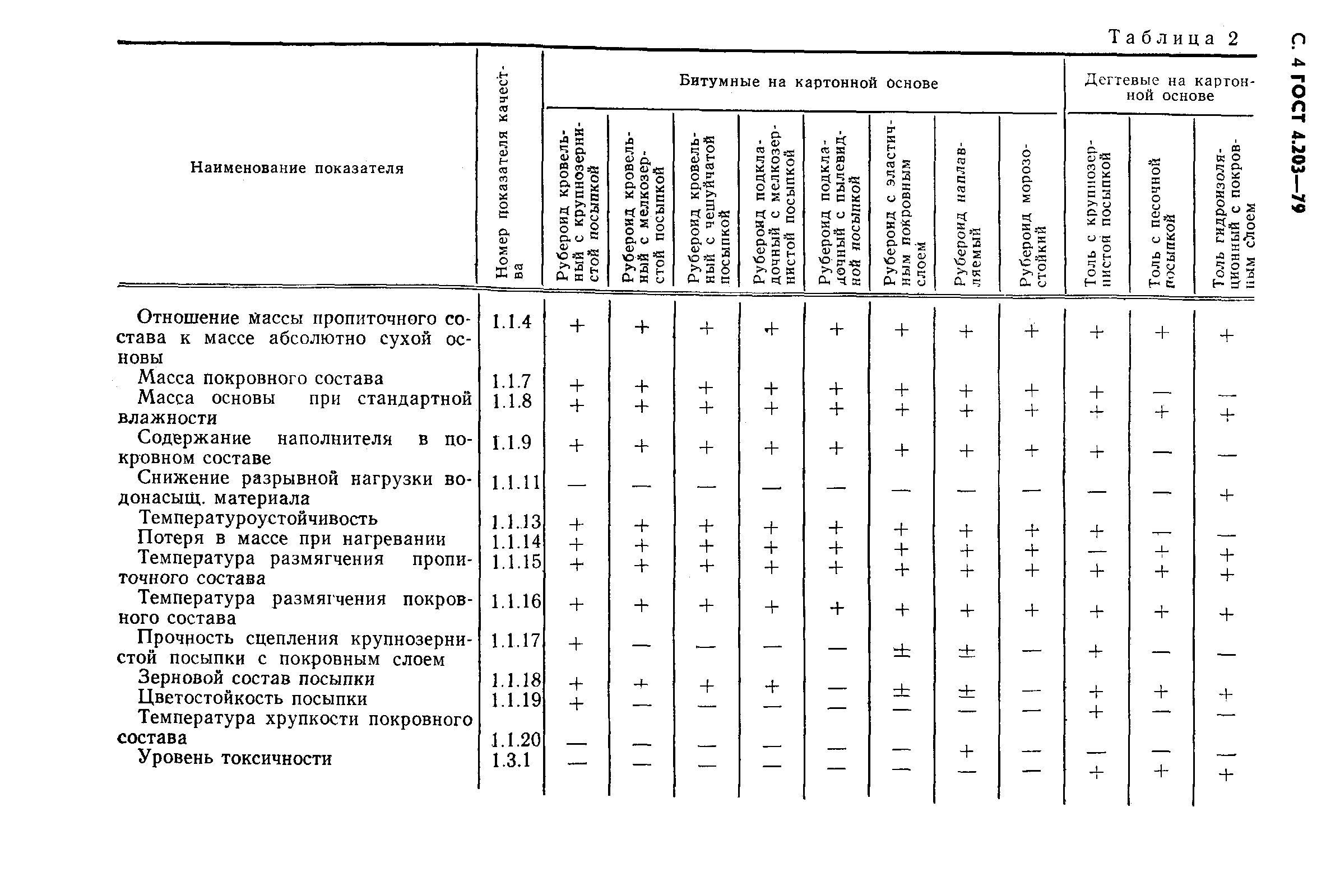 ГОСТ 4.203-79