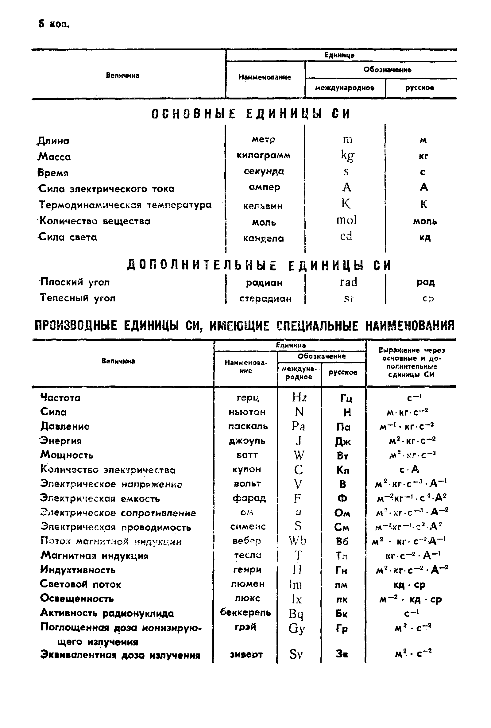 ГОСТ 7.57-89