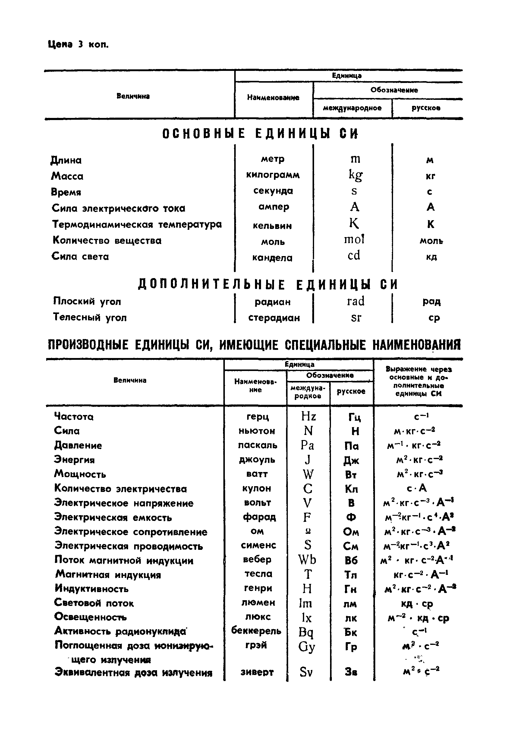 ГОСТ 4601-73