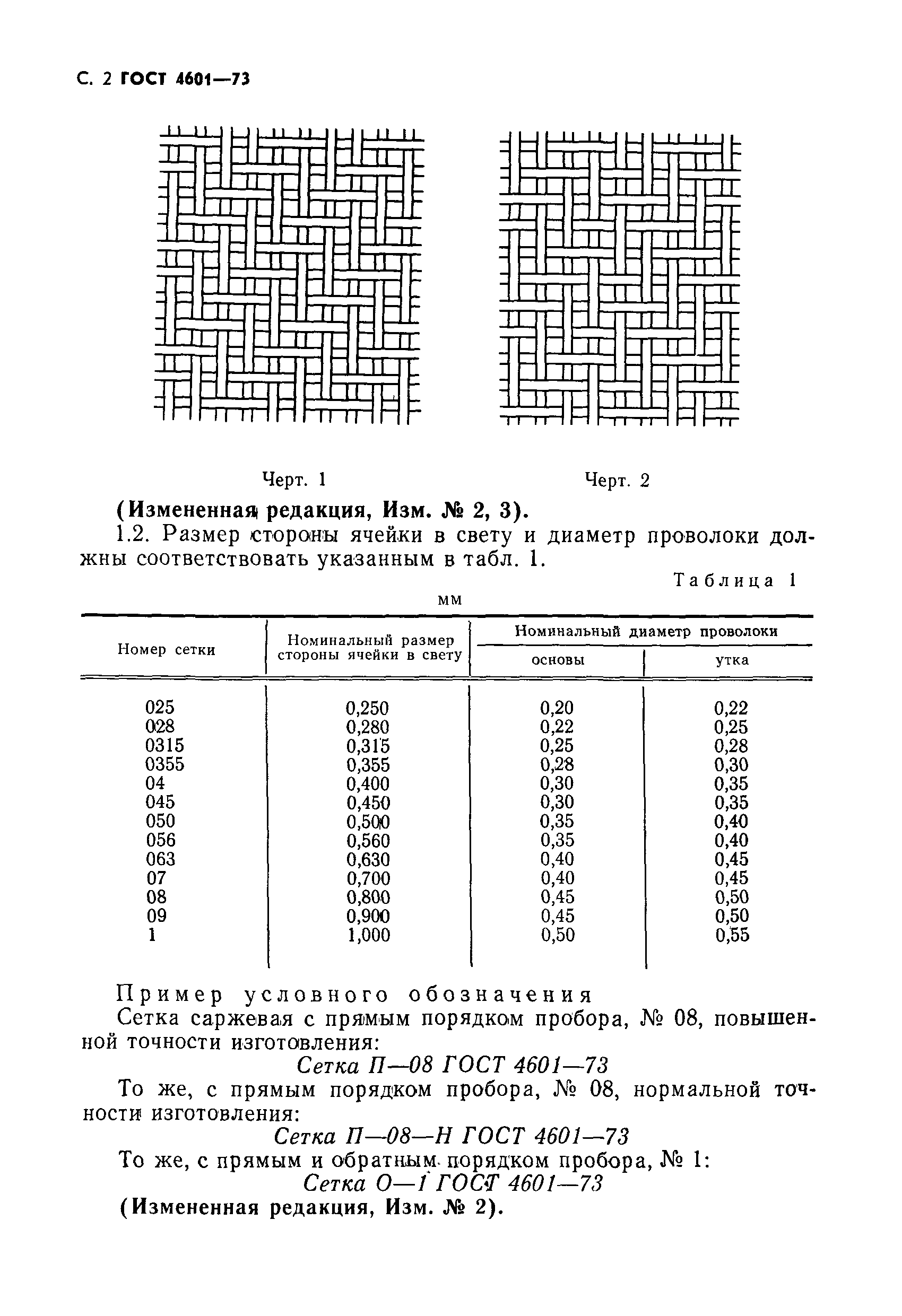 ГОСТ 4601-73