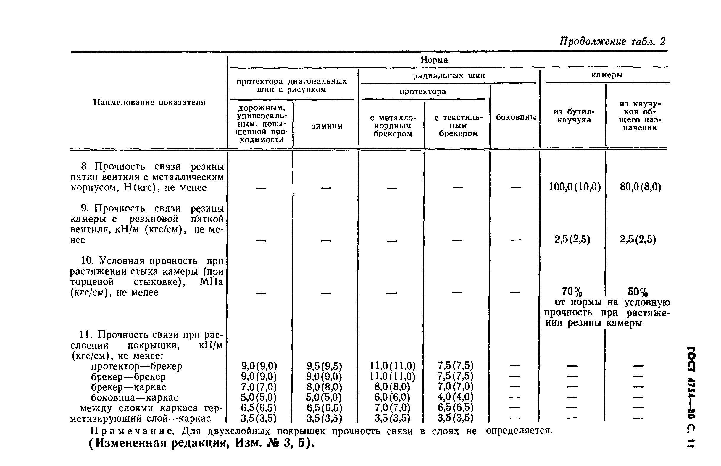 ГОСТ 4754-80