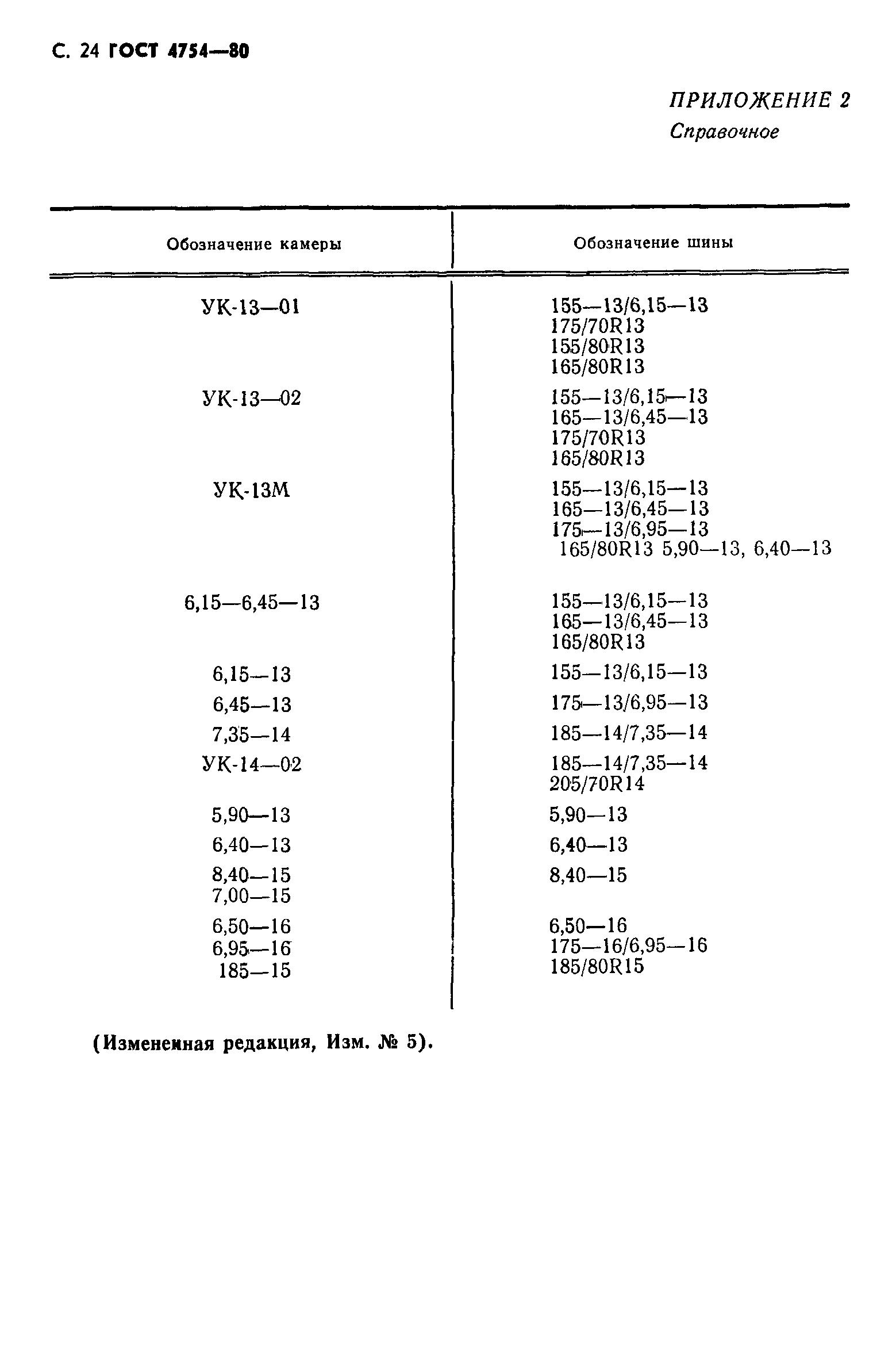 ГОСТ 4754-80