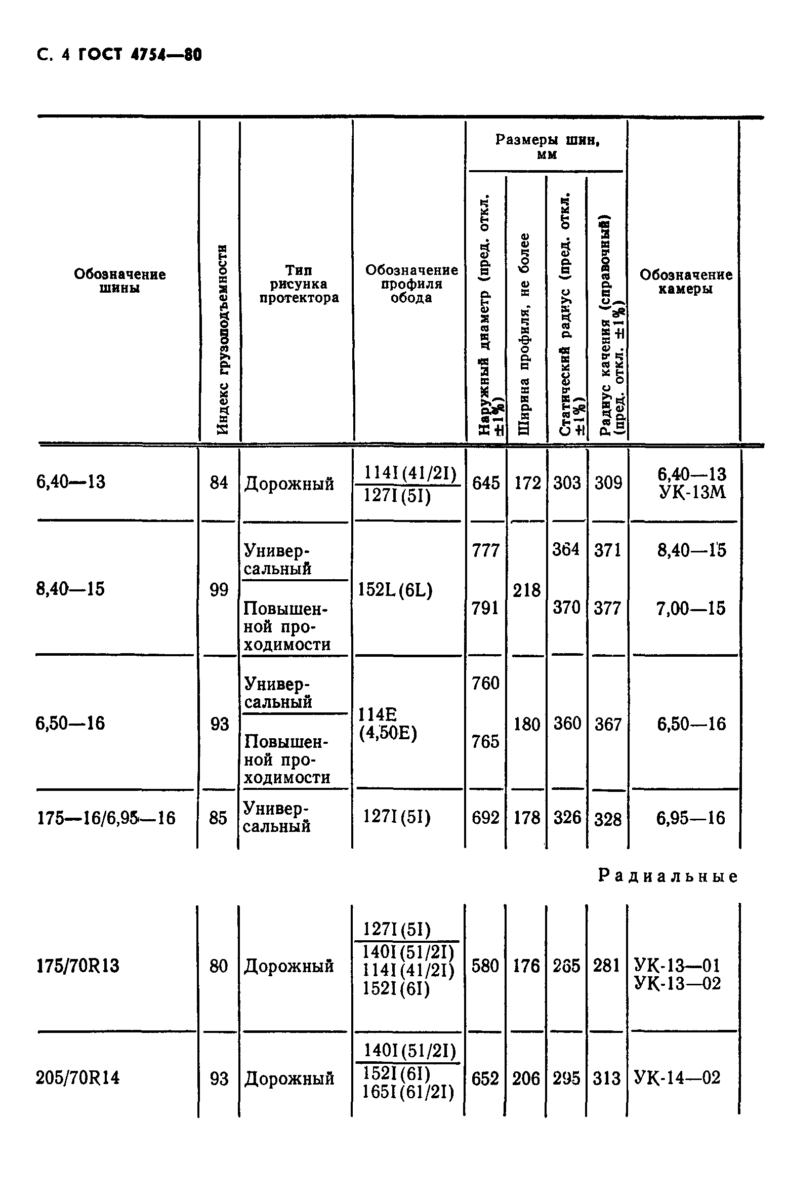 ГОСТ 4754-80