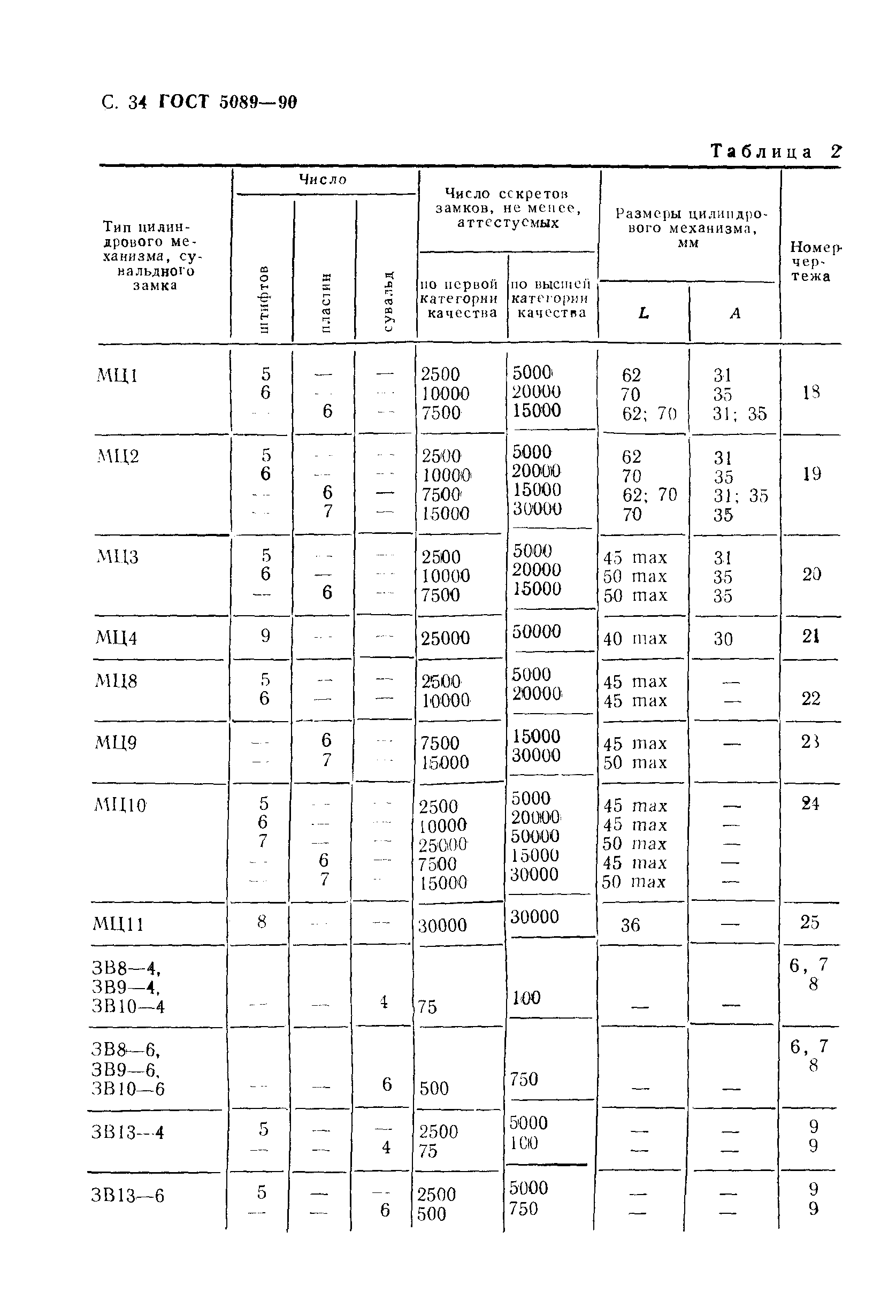 ГОСТ 5089-90