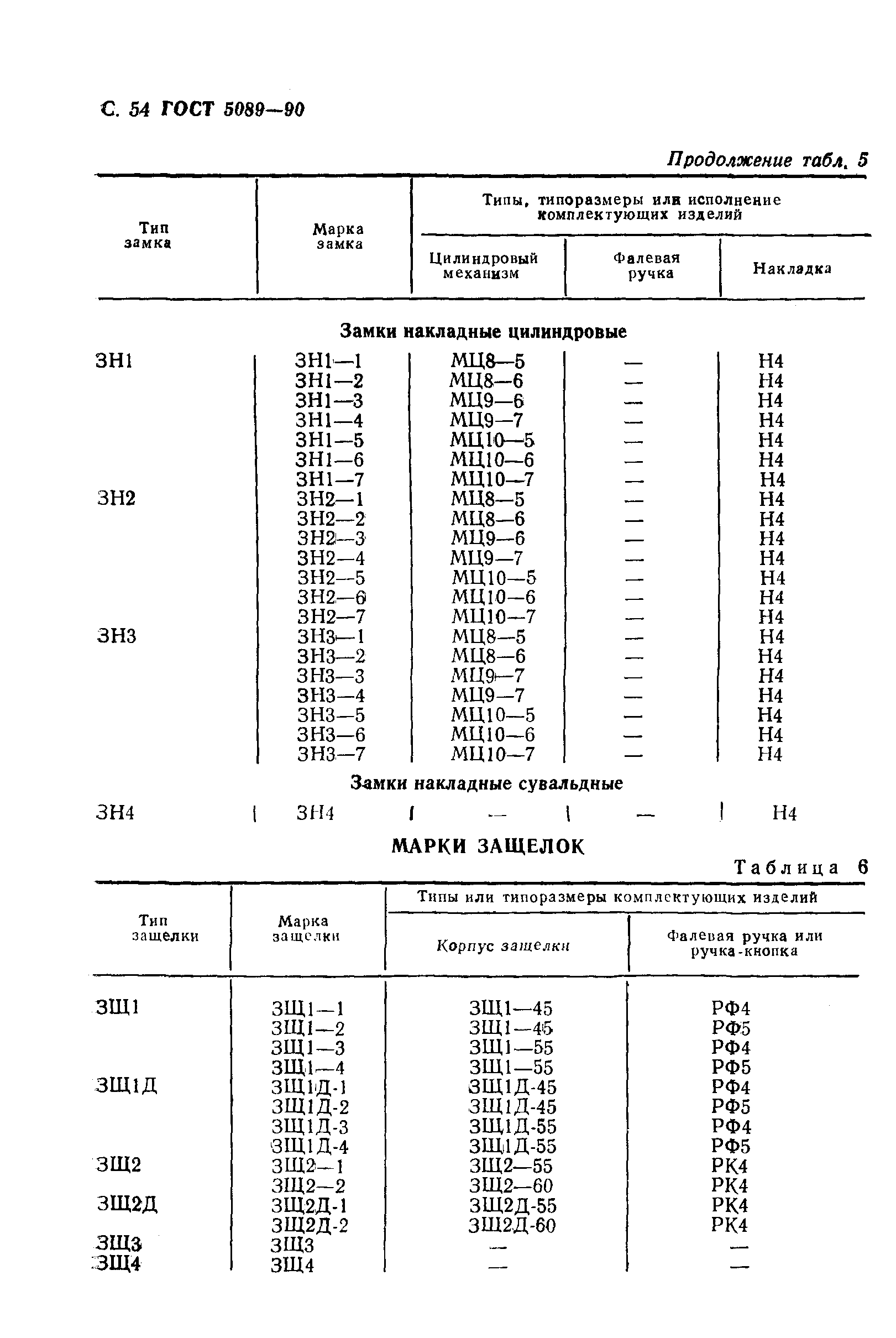 ГОСТ 5089-90