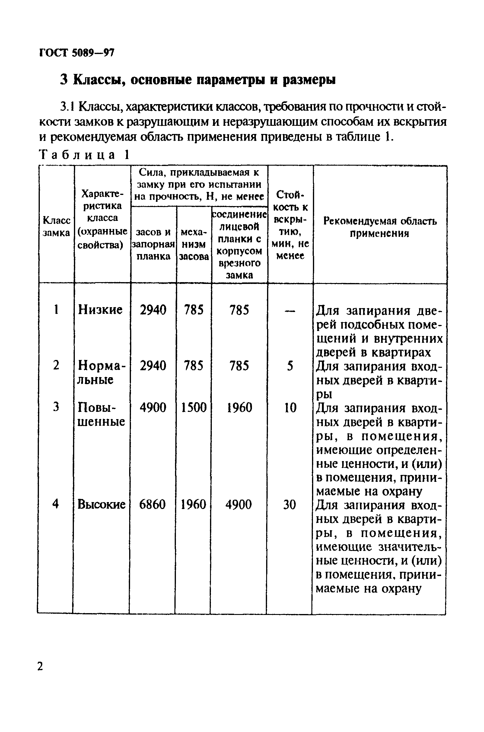 ГОСТ 5089-97