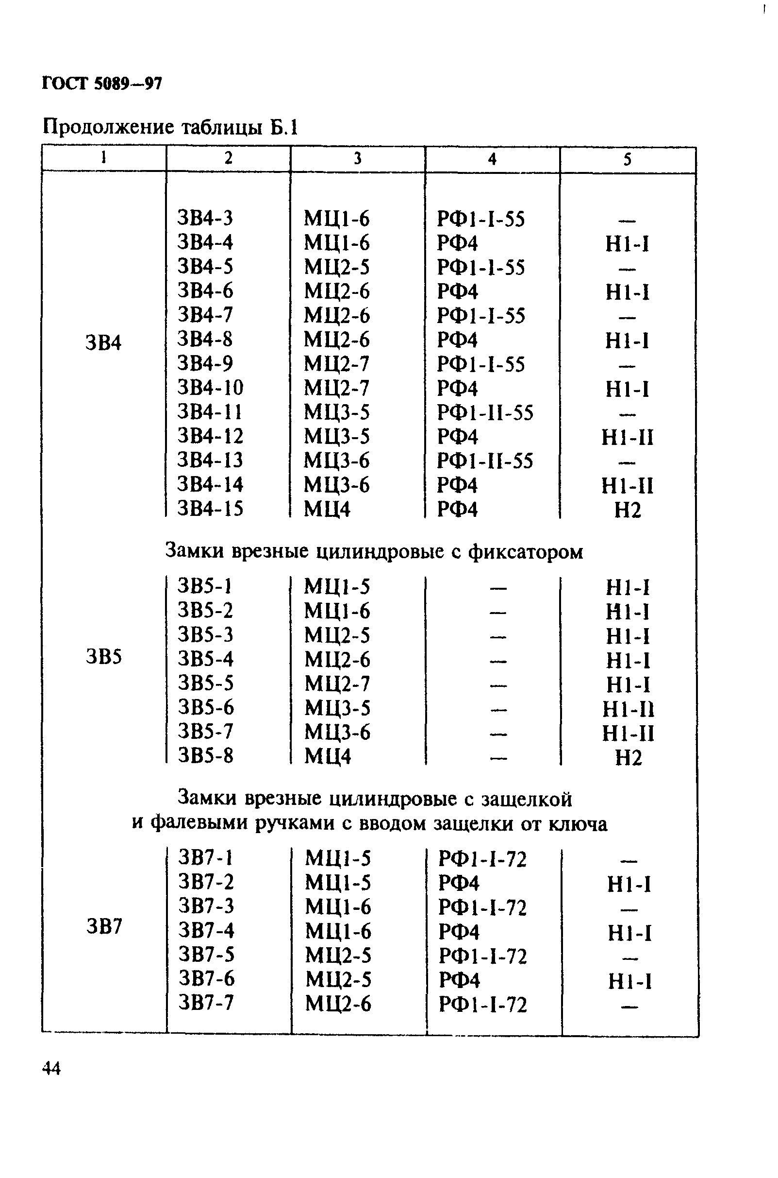 ГОСТ 5089-97