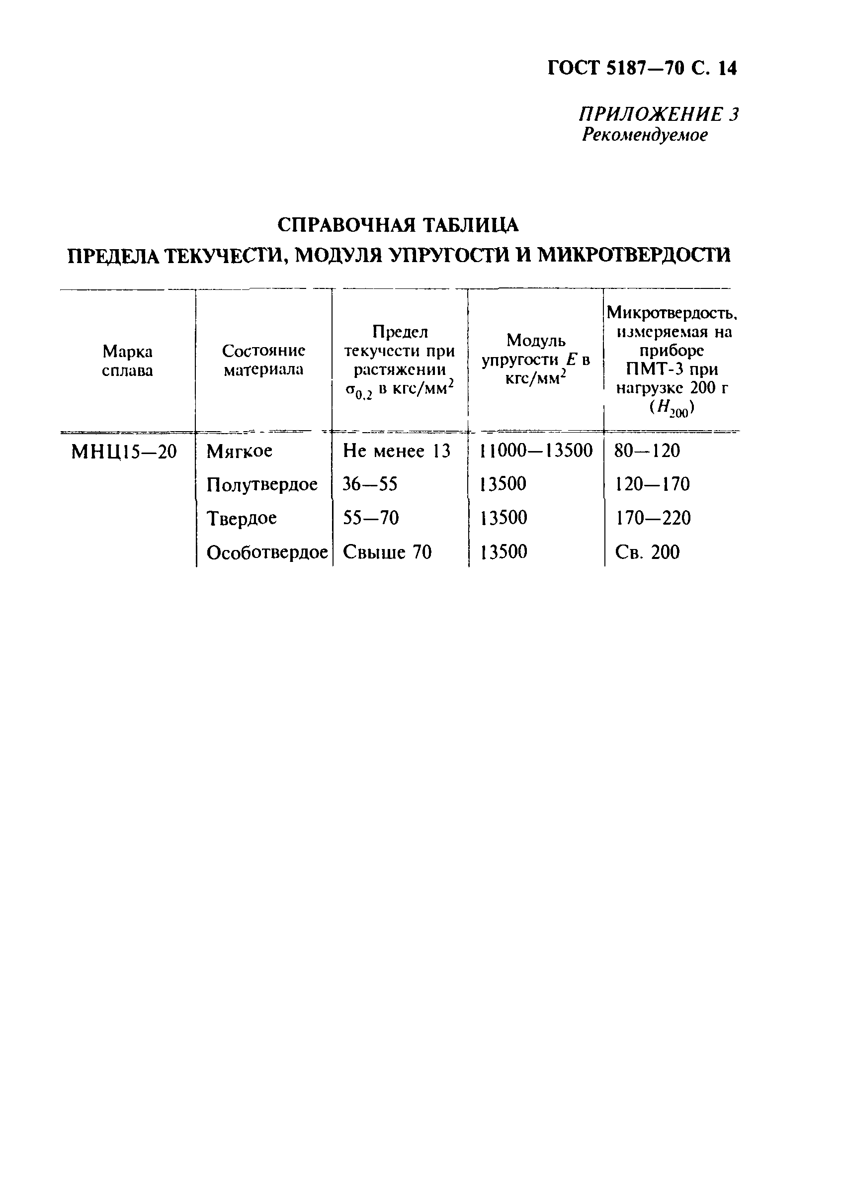 ГОСТ 5187-70