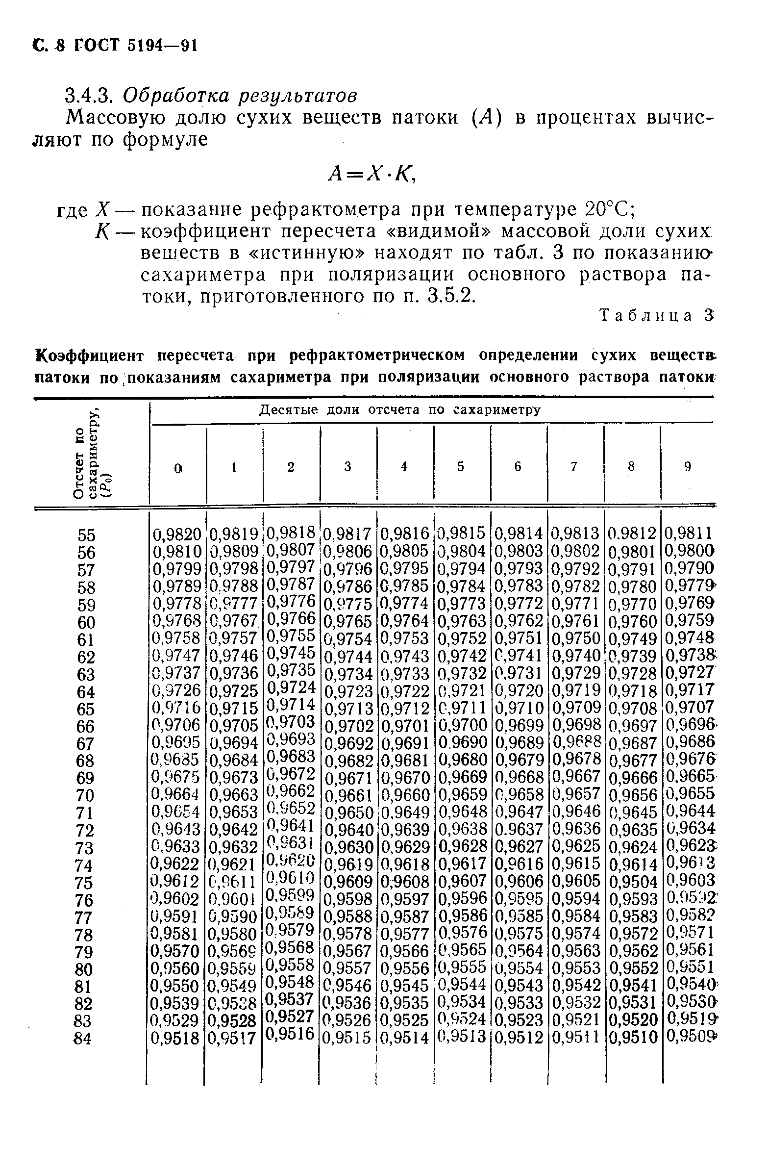 ГОСТ 5194-91