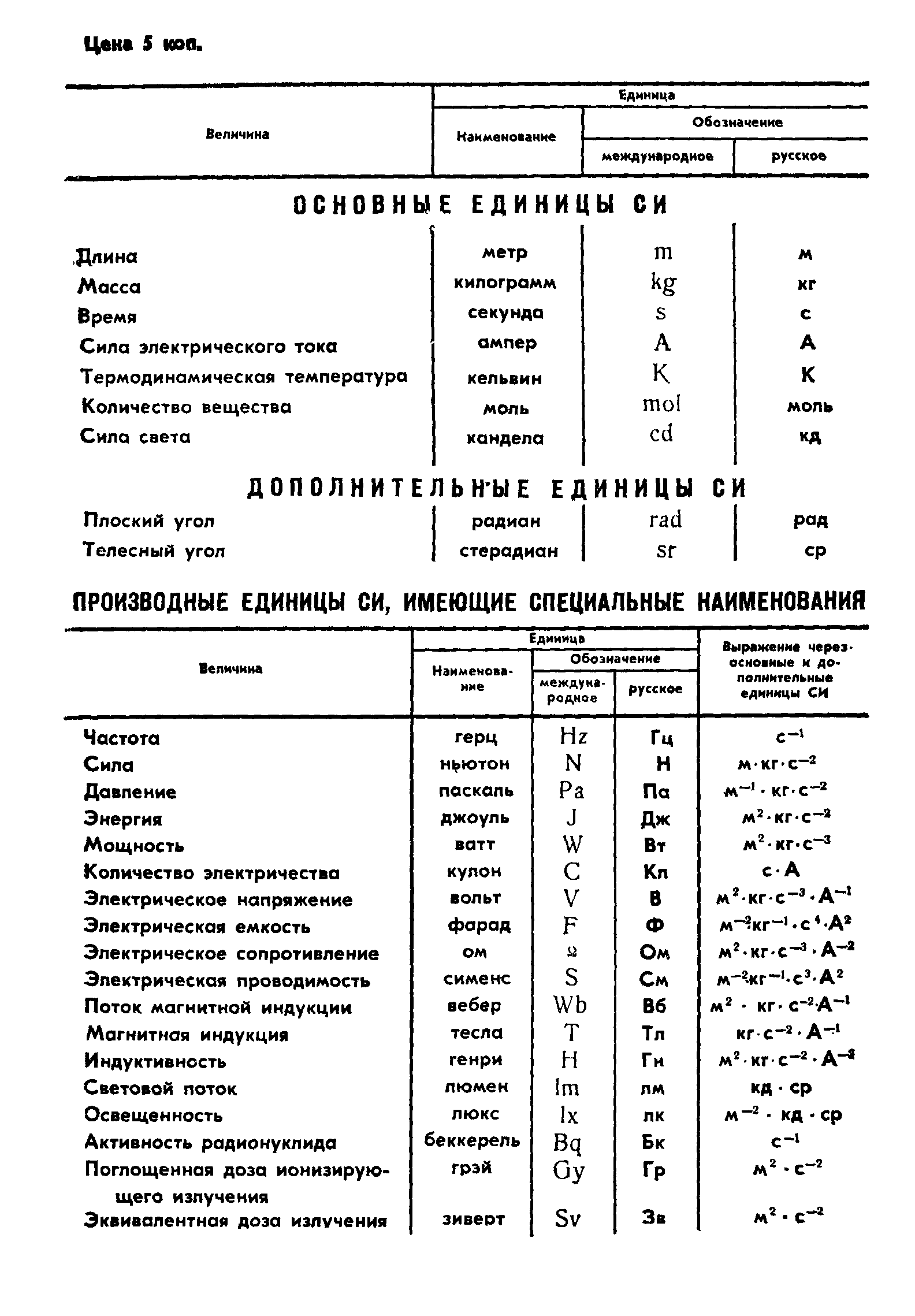 ГОСТ 533-85