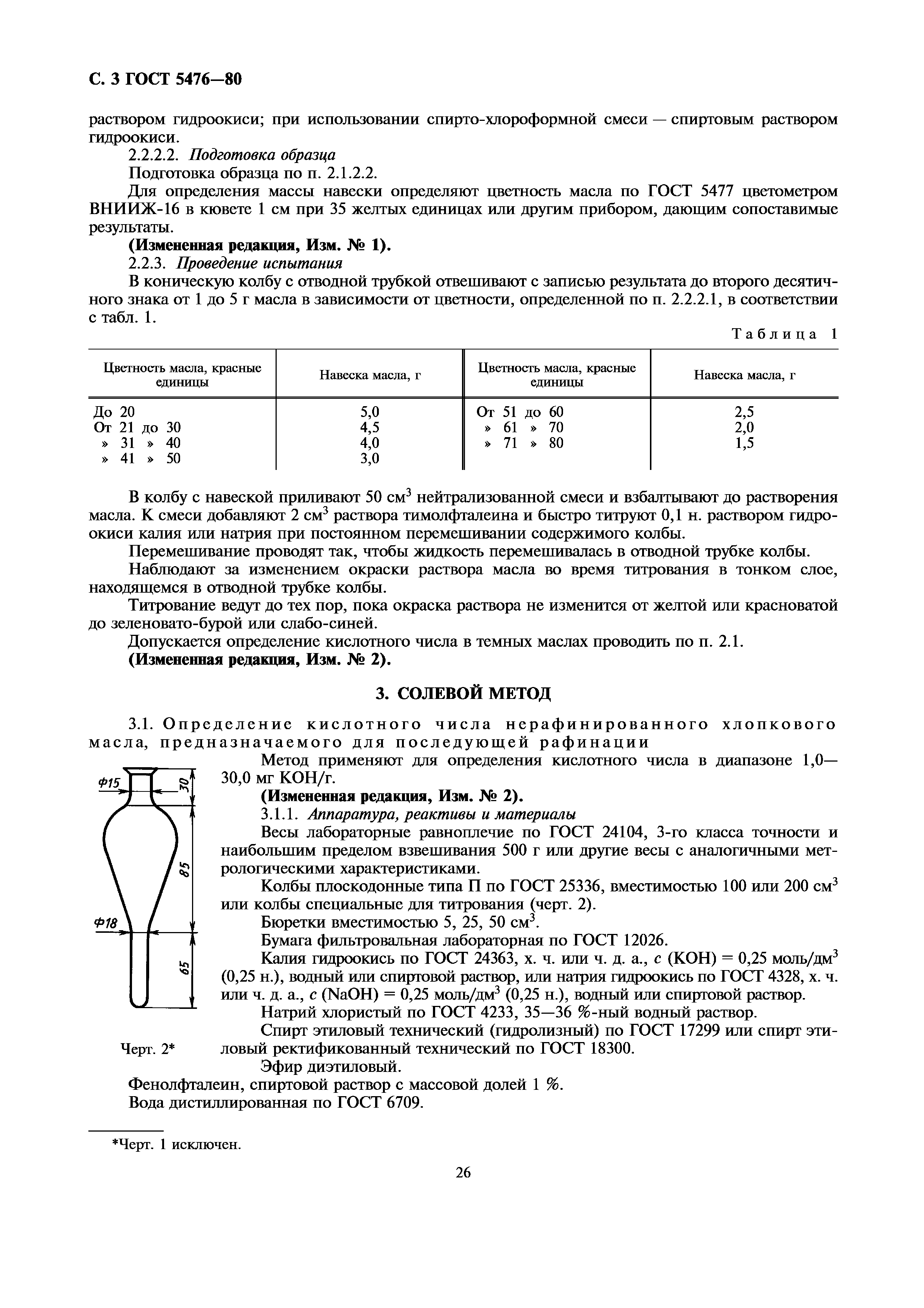 ГОСТ 5476-80