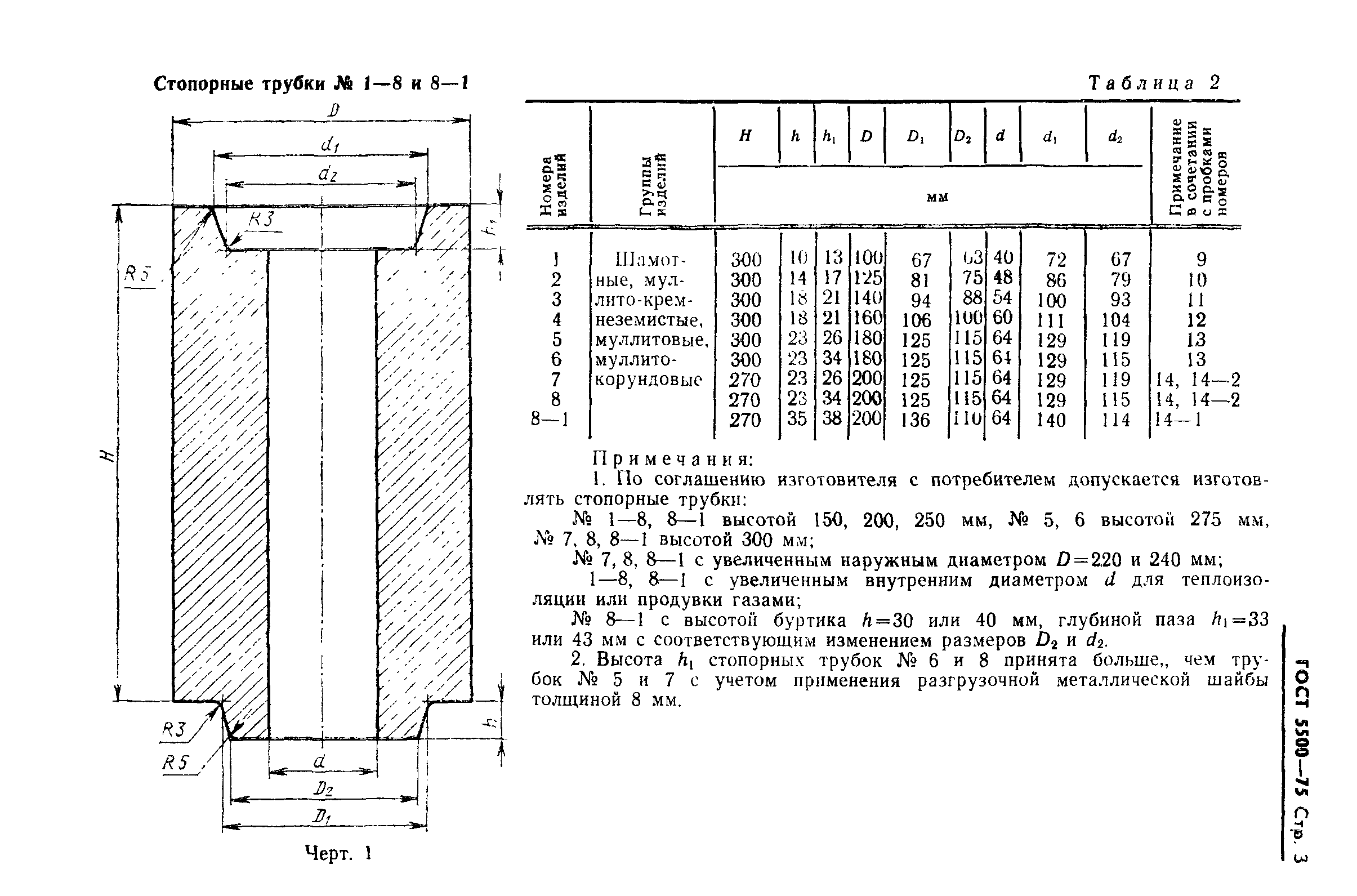 ГОСТ 5500-75