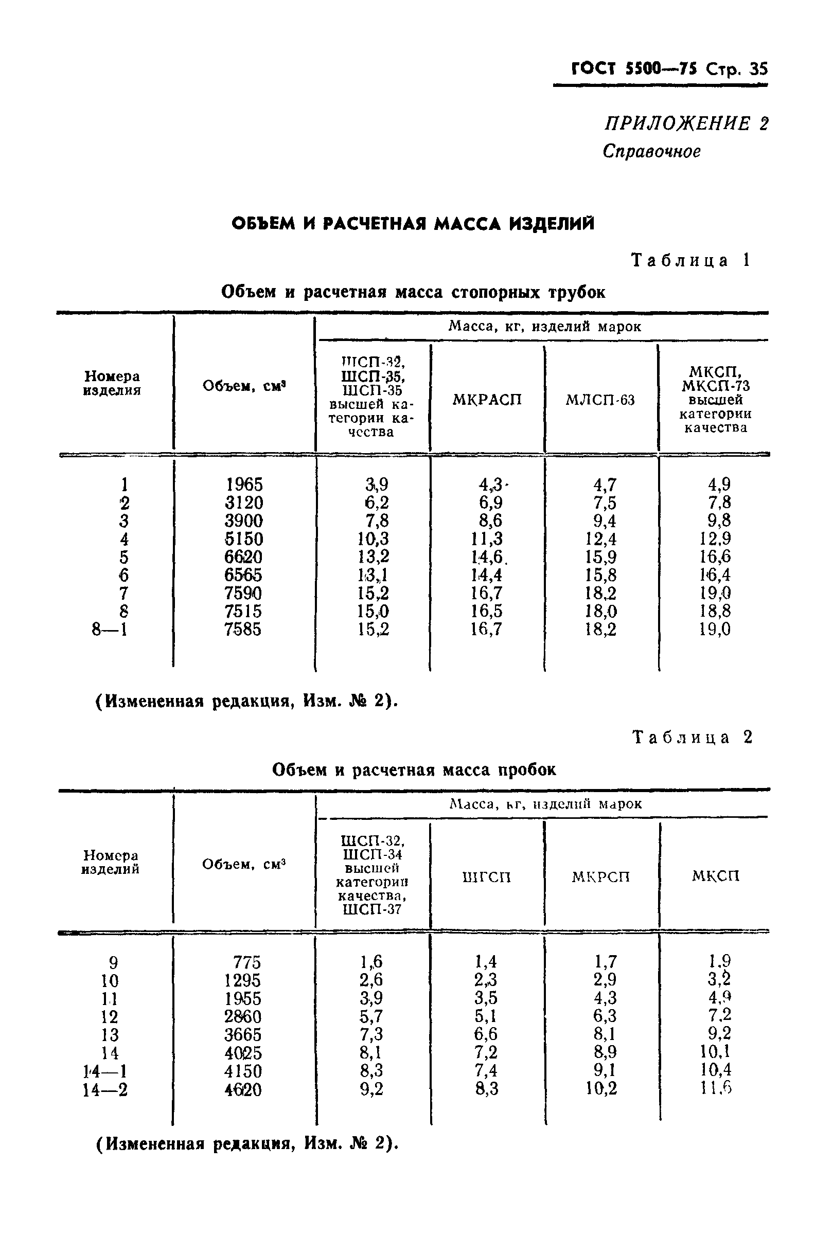 ГОСТ 5500-75