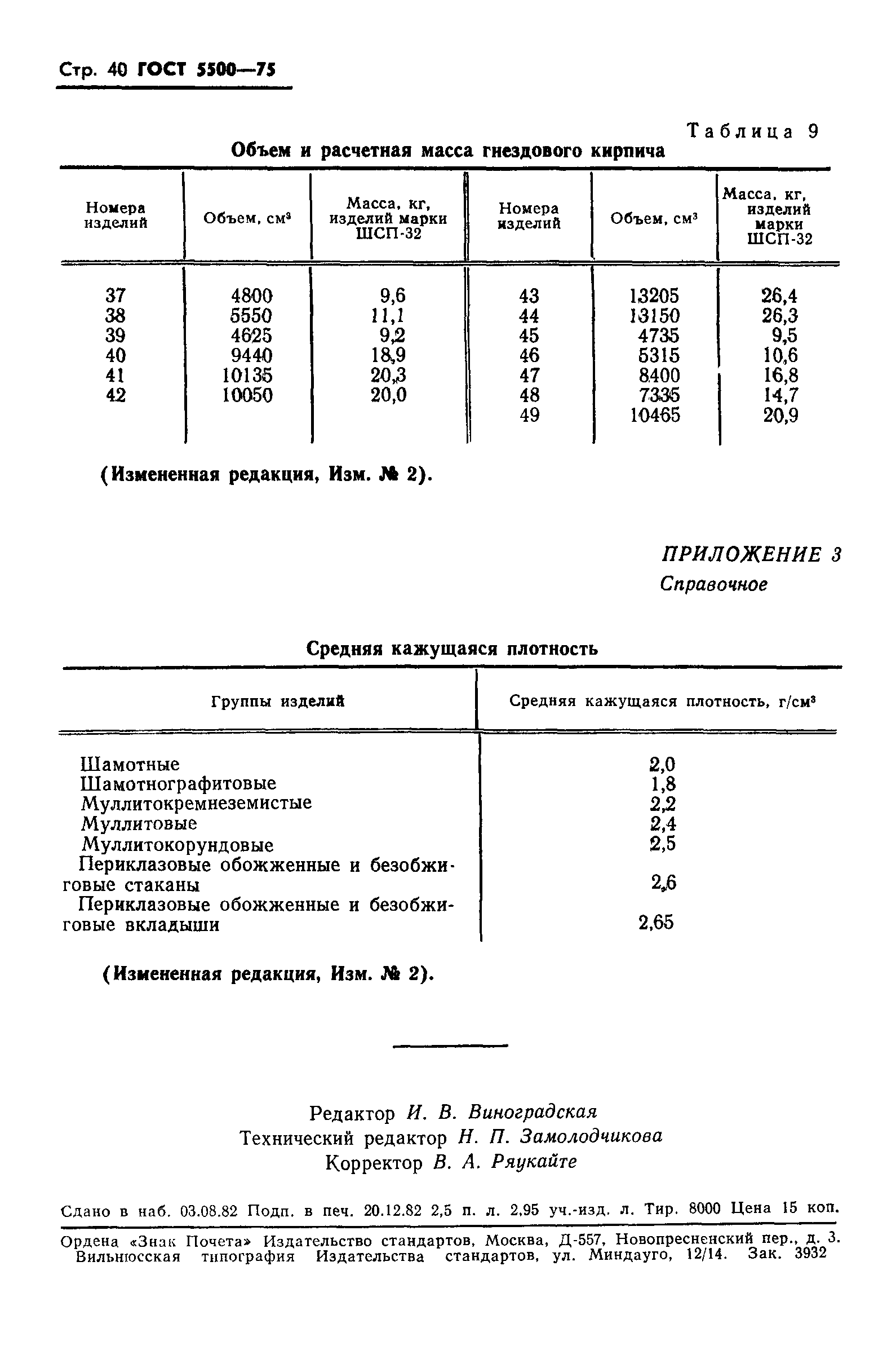 ГОСТ 5500-75